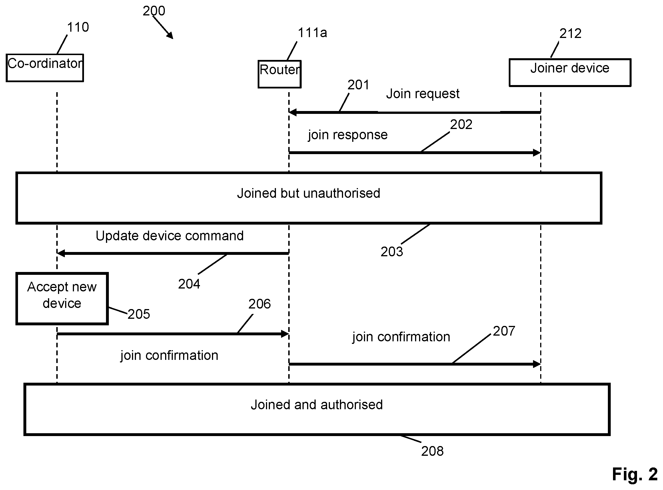Patent US12568358 Figure 2 – Personal area network security