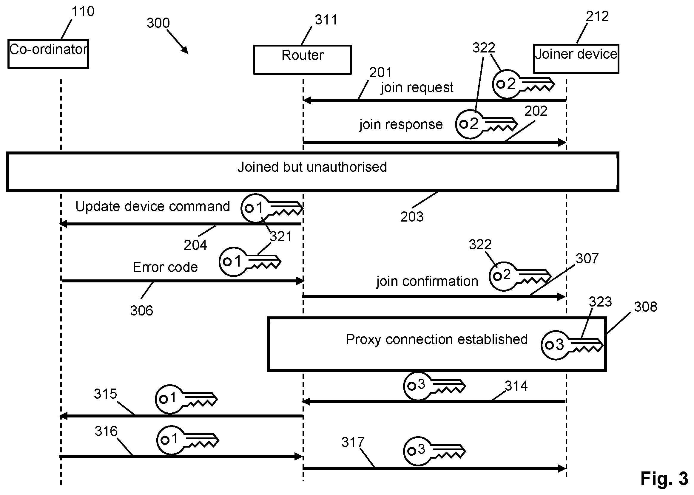 Patent US12568358 Figure 3 – Personal area network security