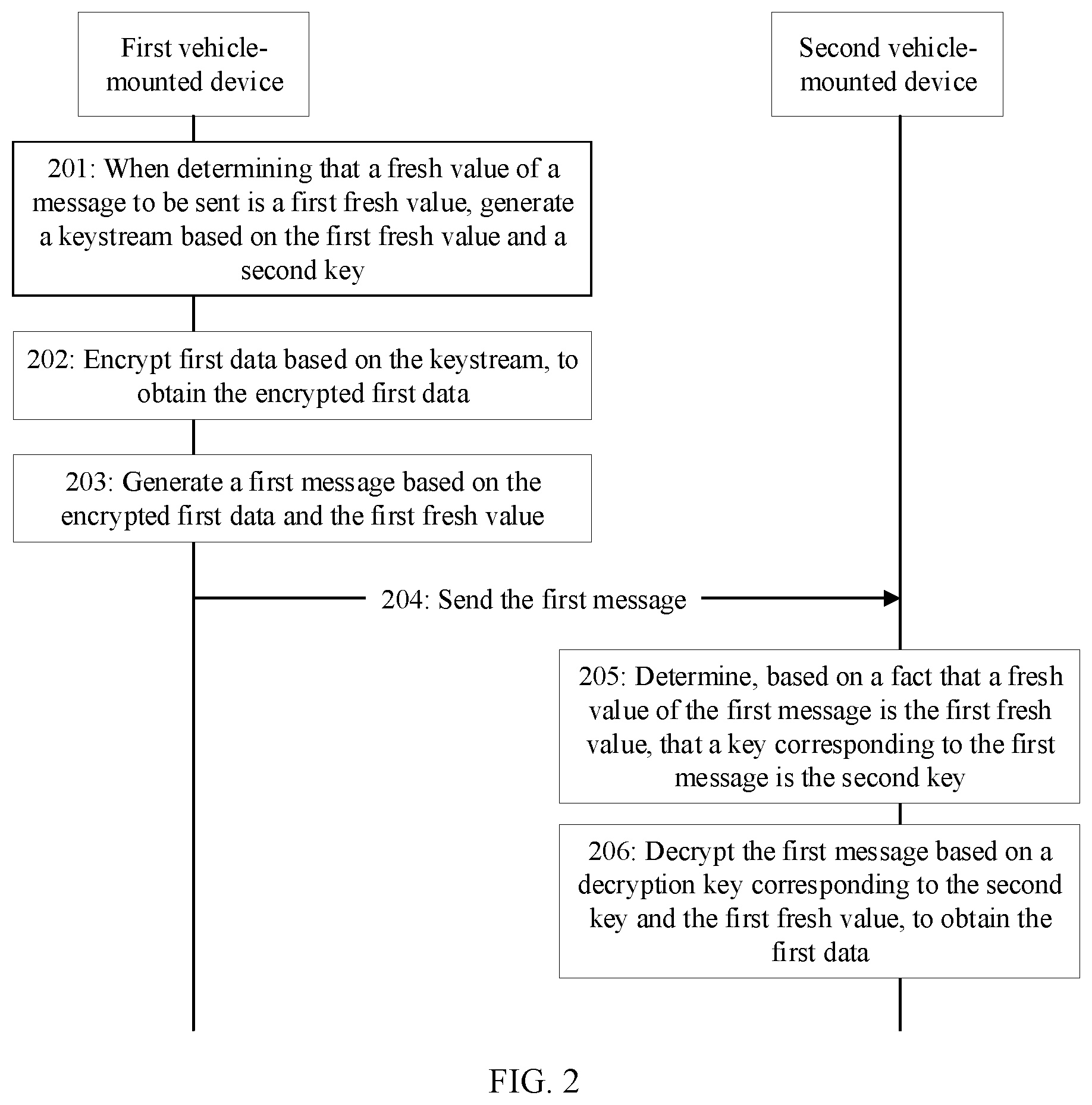 Patent US12568359 Figure 2 – Data transmission method and apparatus