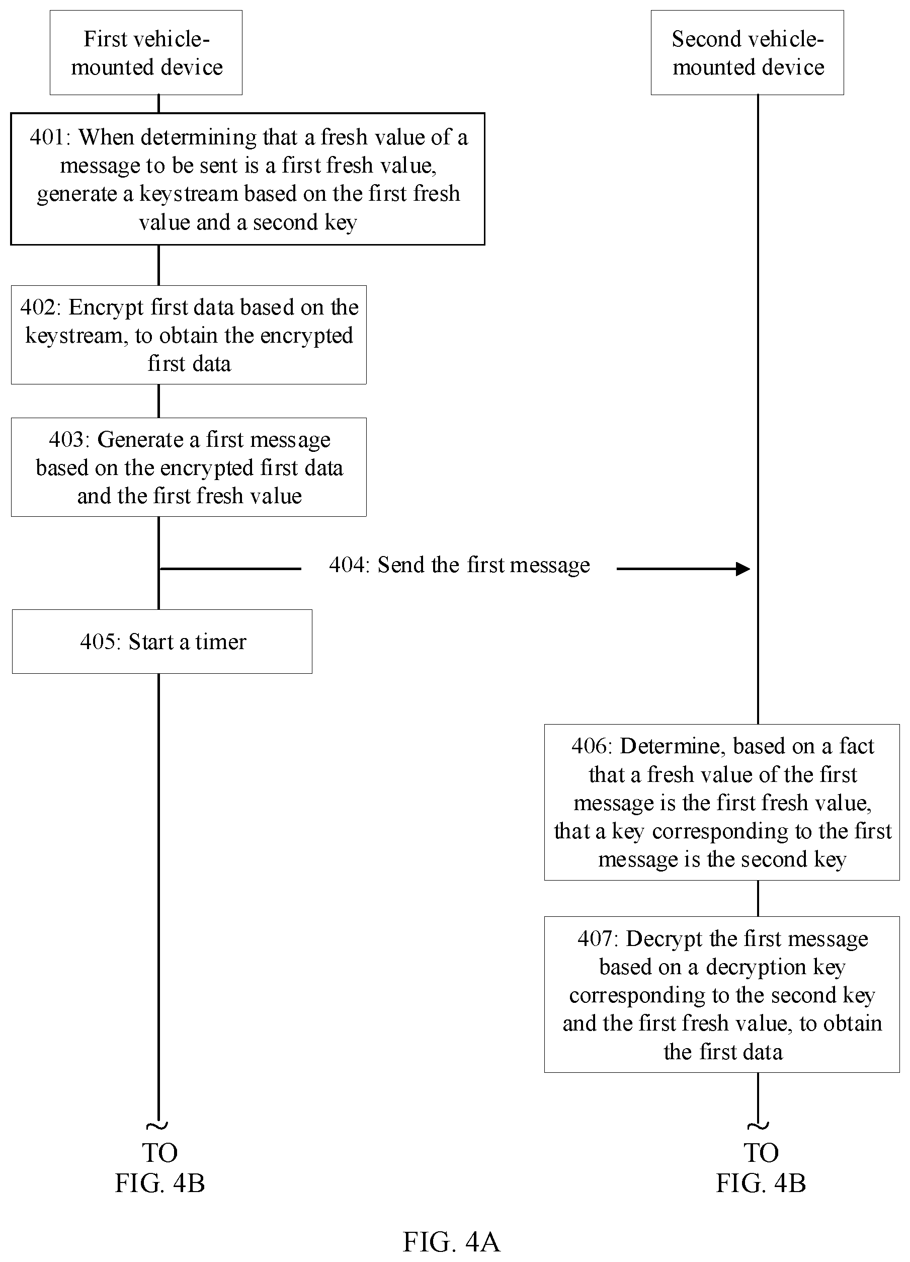 Patent US12568359 Figure 4 – Data transmission method and apparatus