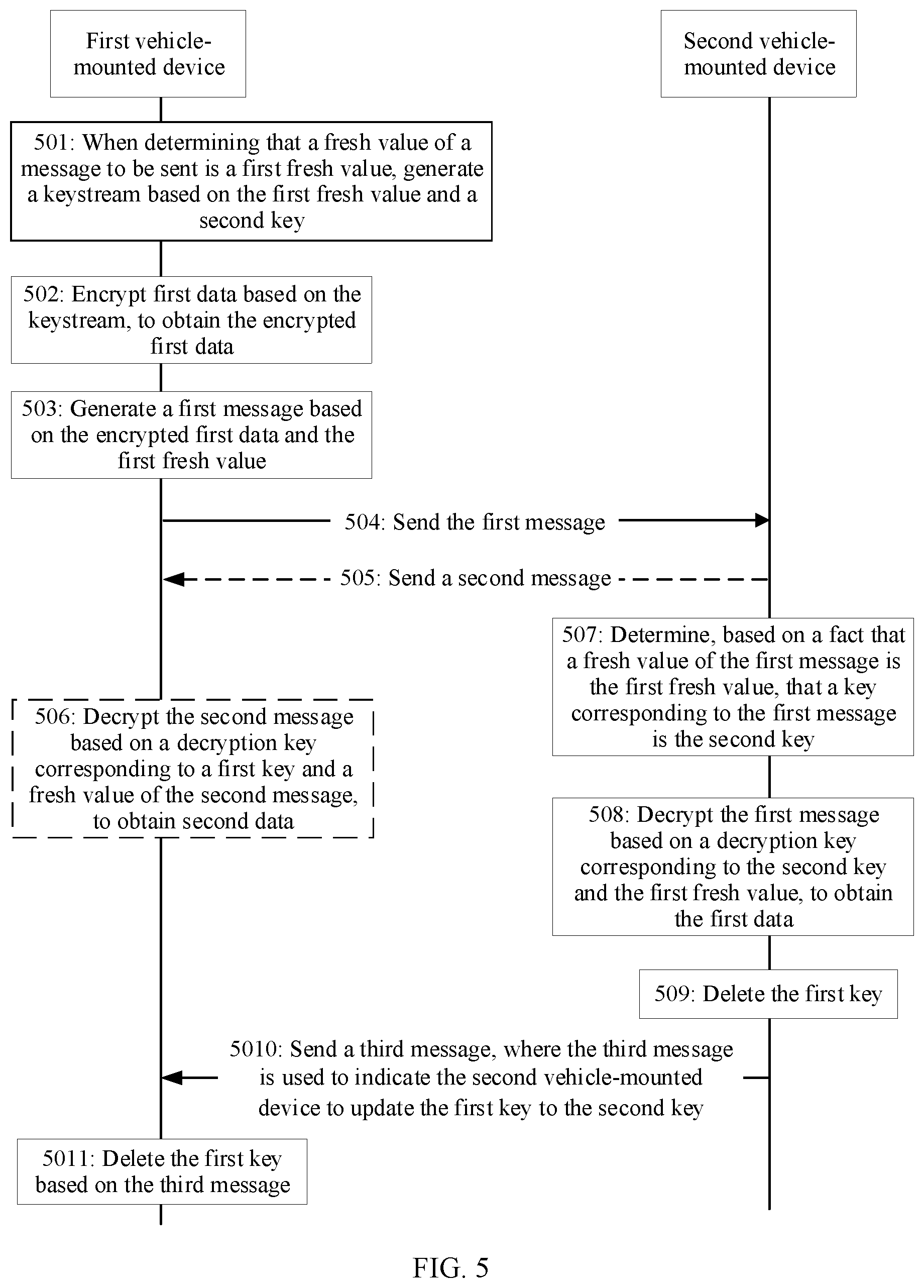 Patent US12568359 Figure 6 – Data transmission method and apparatus