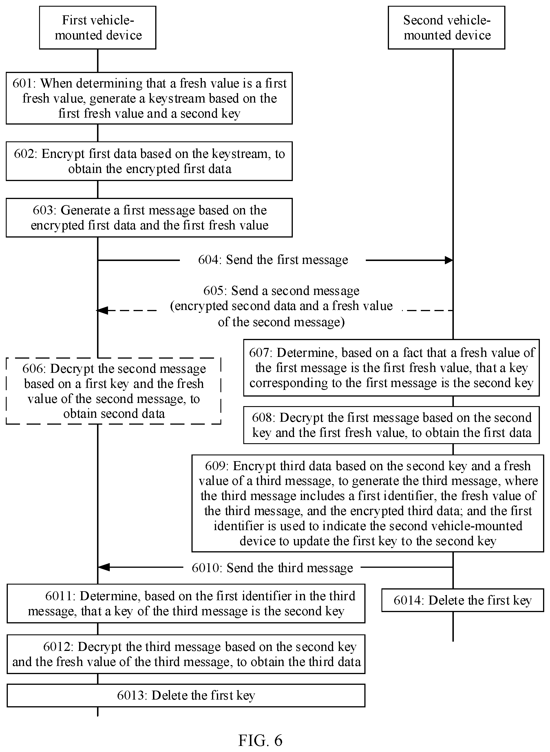 Patent US12568359 Figure 7 – Data transmission method and apparatus