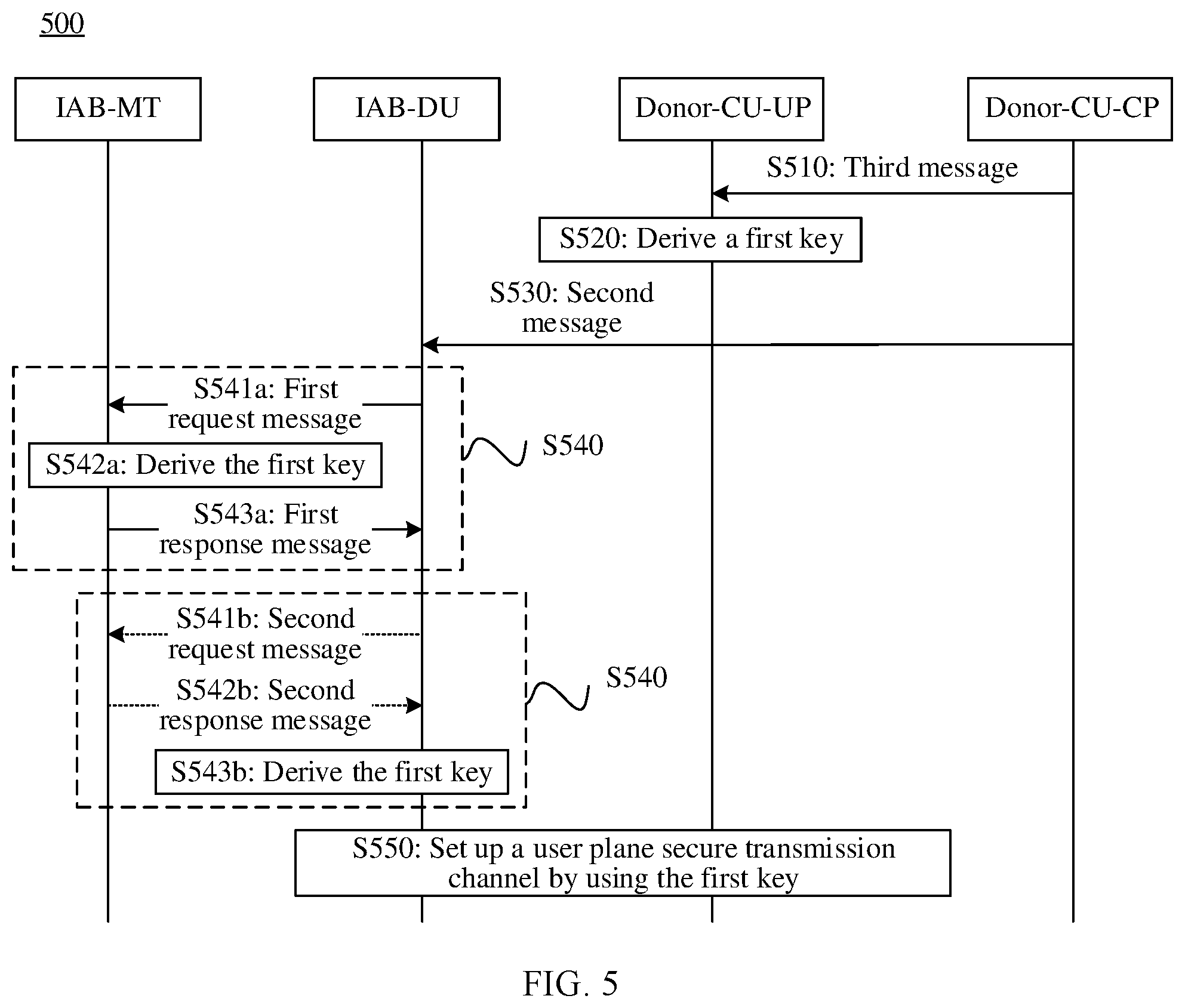 Patent US12568360 Figure 3 – Method for establishing secure transmission channel, key determining method, and communication apparatus