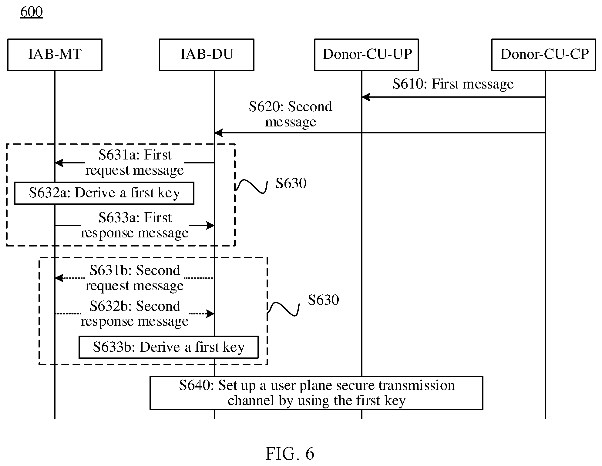 Patent US12568360 Figure 4 – Method for establishing secure transmission channel, key determining method, and communication apparatus