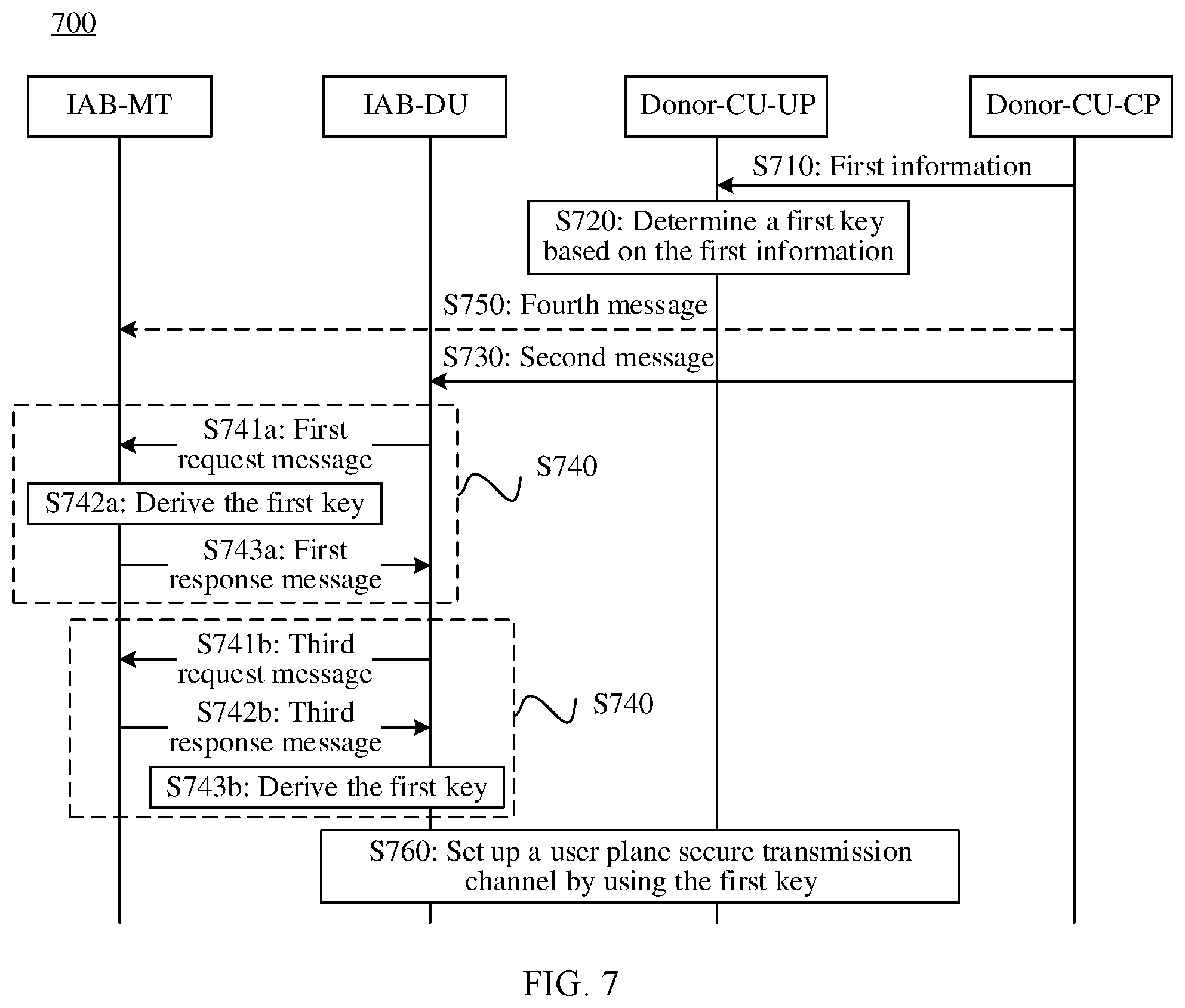 Patent US12568360 Figure 5 – Method for establishing secure transmission channel, key determining method, and communication apparatus