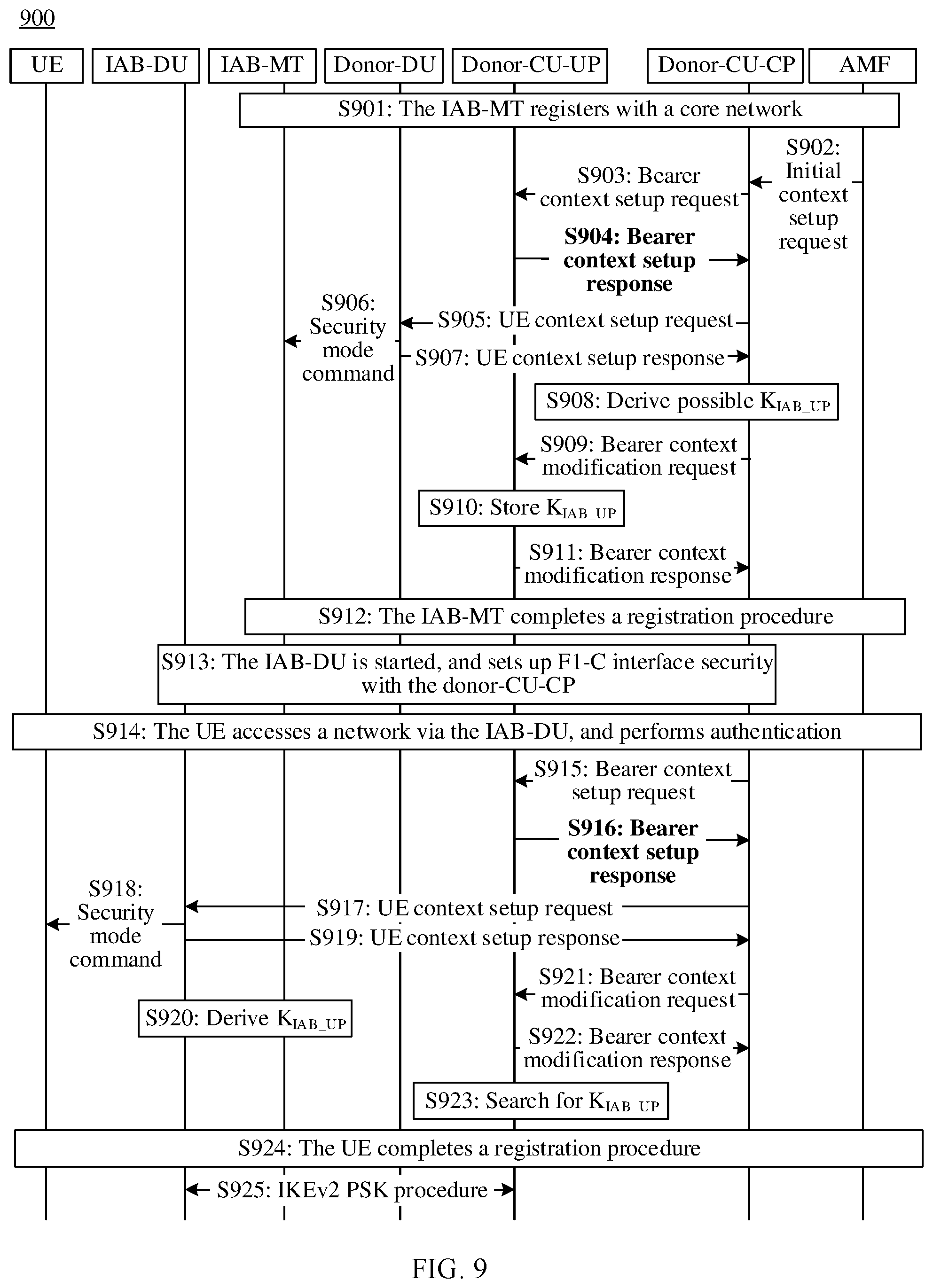 Patent US12568360 Figure 7 – Method for establishing secure transmission channel, key determining method, and communication apparatus