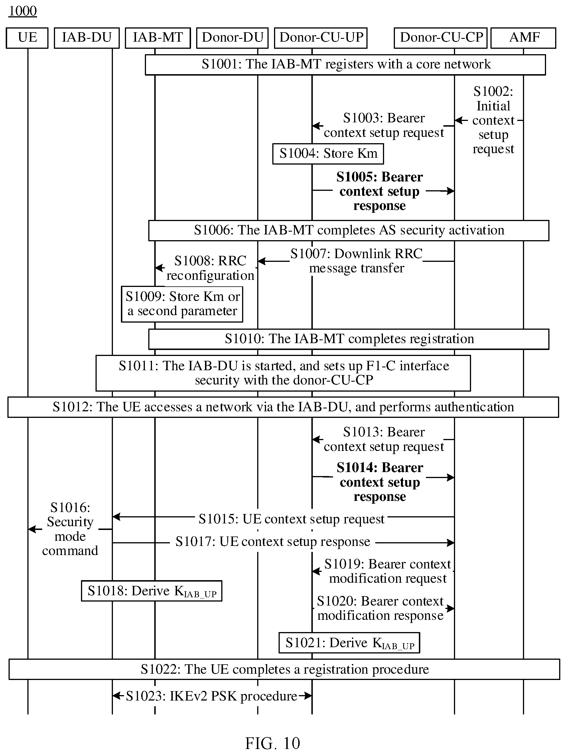 Patent US12568360 Figure 8 – Method for establishing secure transmission channel, key determining method, and communication apparatus