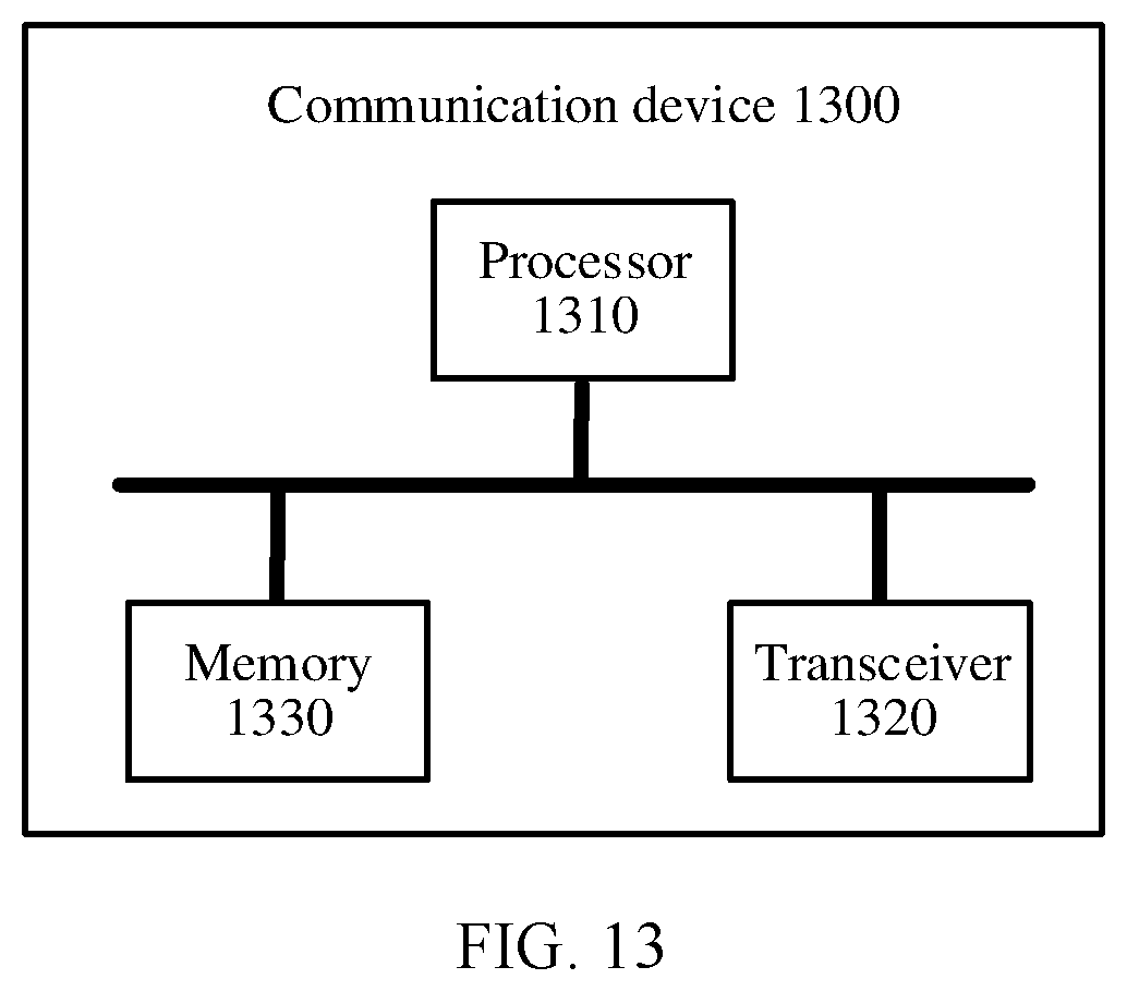 Patent US12568360 Figure 10 – Method for establishing secure transmission channel, key determining method, and communication apparatus