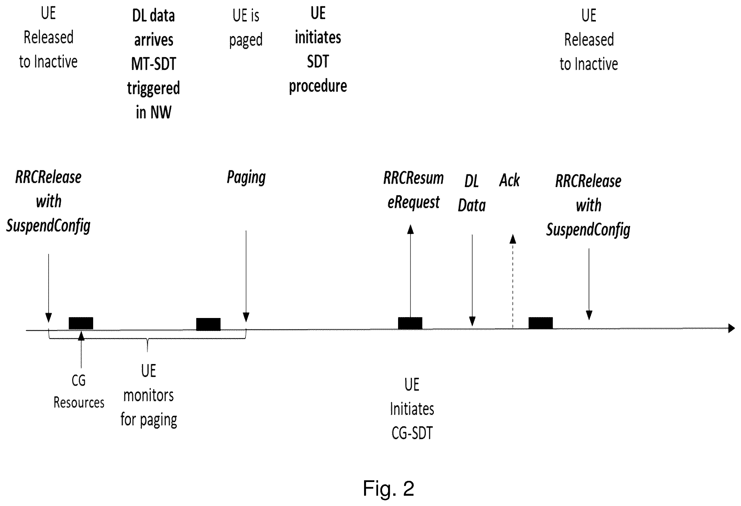 Patent US12568361 Figure 2 – User equipment, network node and methods in a wireless communications network