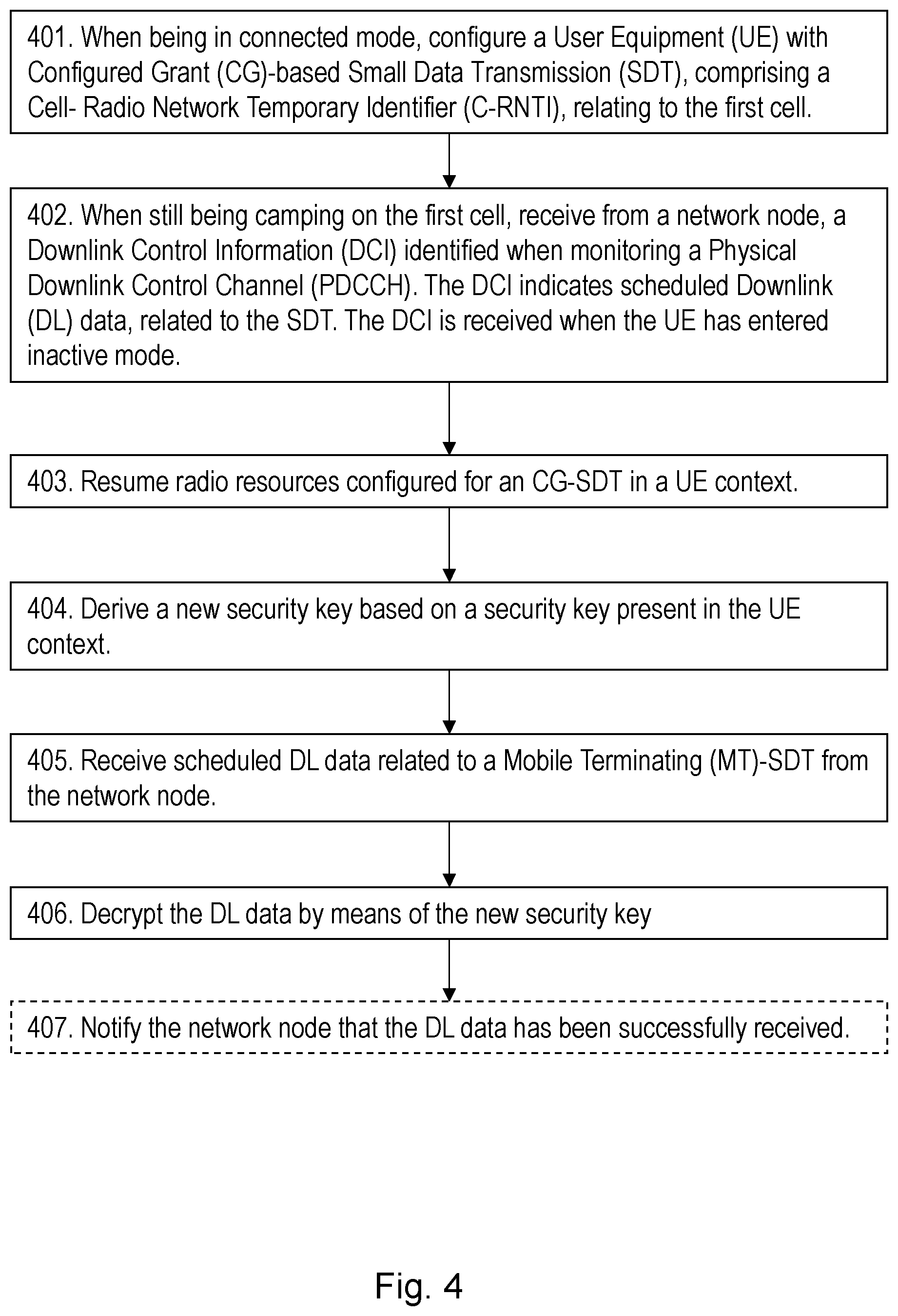 Patent US12568361 Figure 4 – User equipment, network node and methods in a wireless communications network