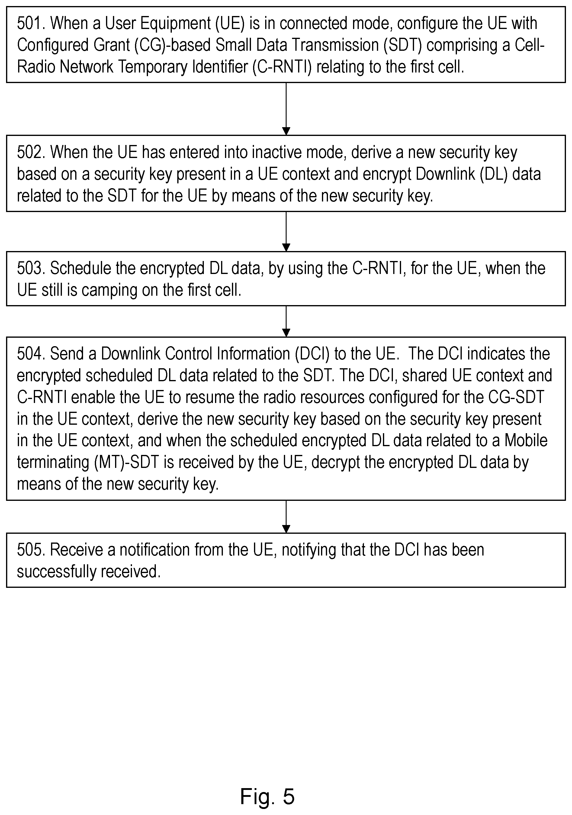 Patent US12568361 Figure 5 – User equipment, network node and methods in a wireless communications network