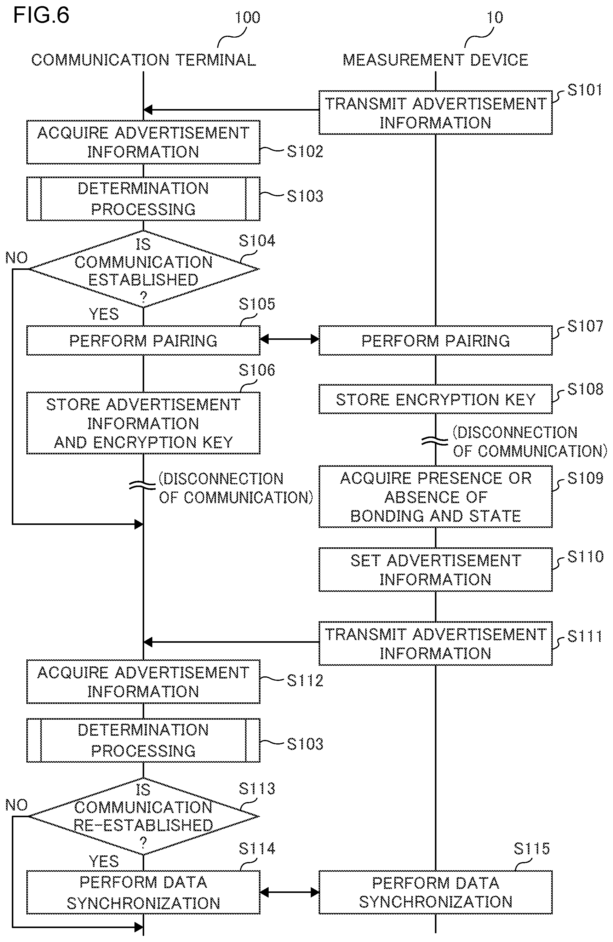 Patent US12568362 Figure 6 – Measurement device, measurement system, measurement method, and measurement program