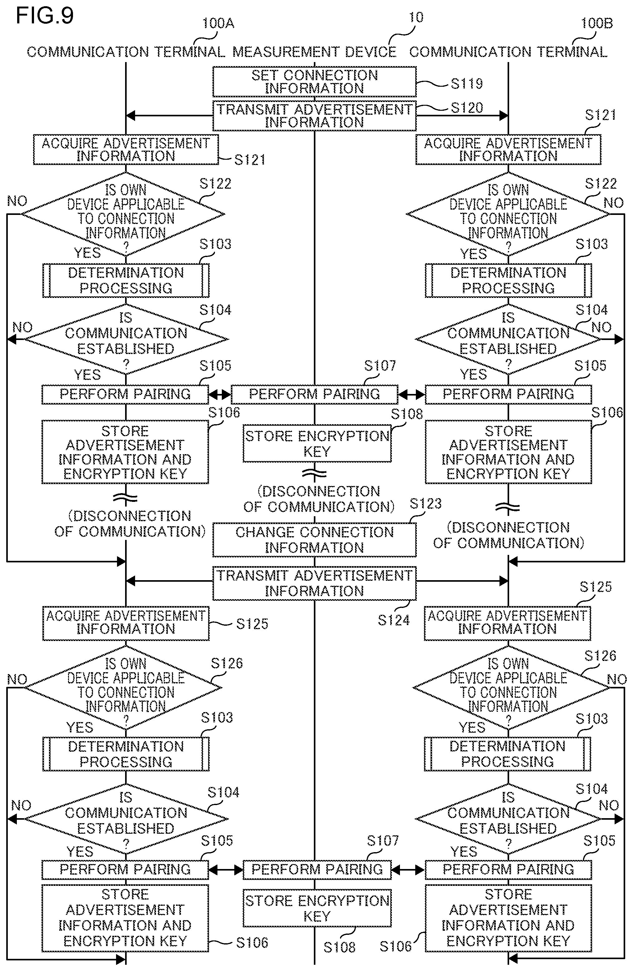 Patent US12568362 Figure 9 – Measurement device, measurement system, measurement method, and measurement program