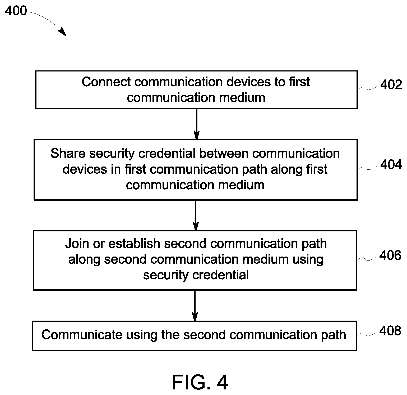 Patent US12568363 Figure 4 – Secure vehicle communication system
