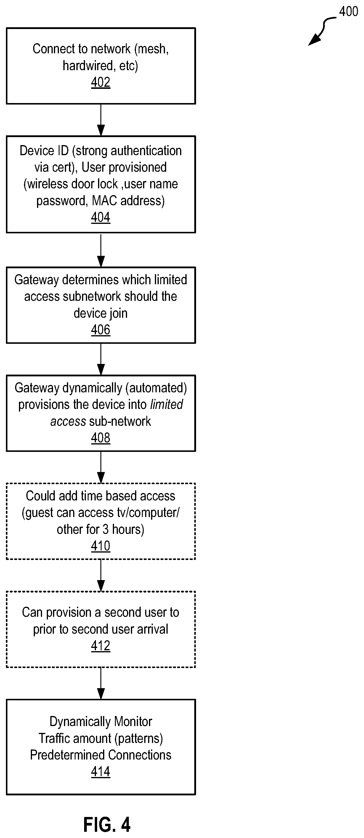 Patent US12568364 Figure 6 – Systems and method for extendable micronets