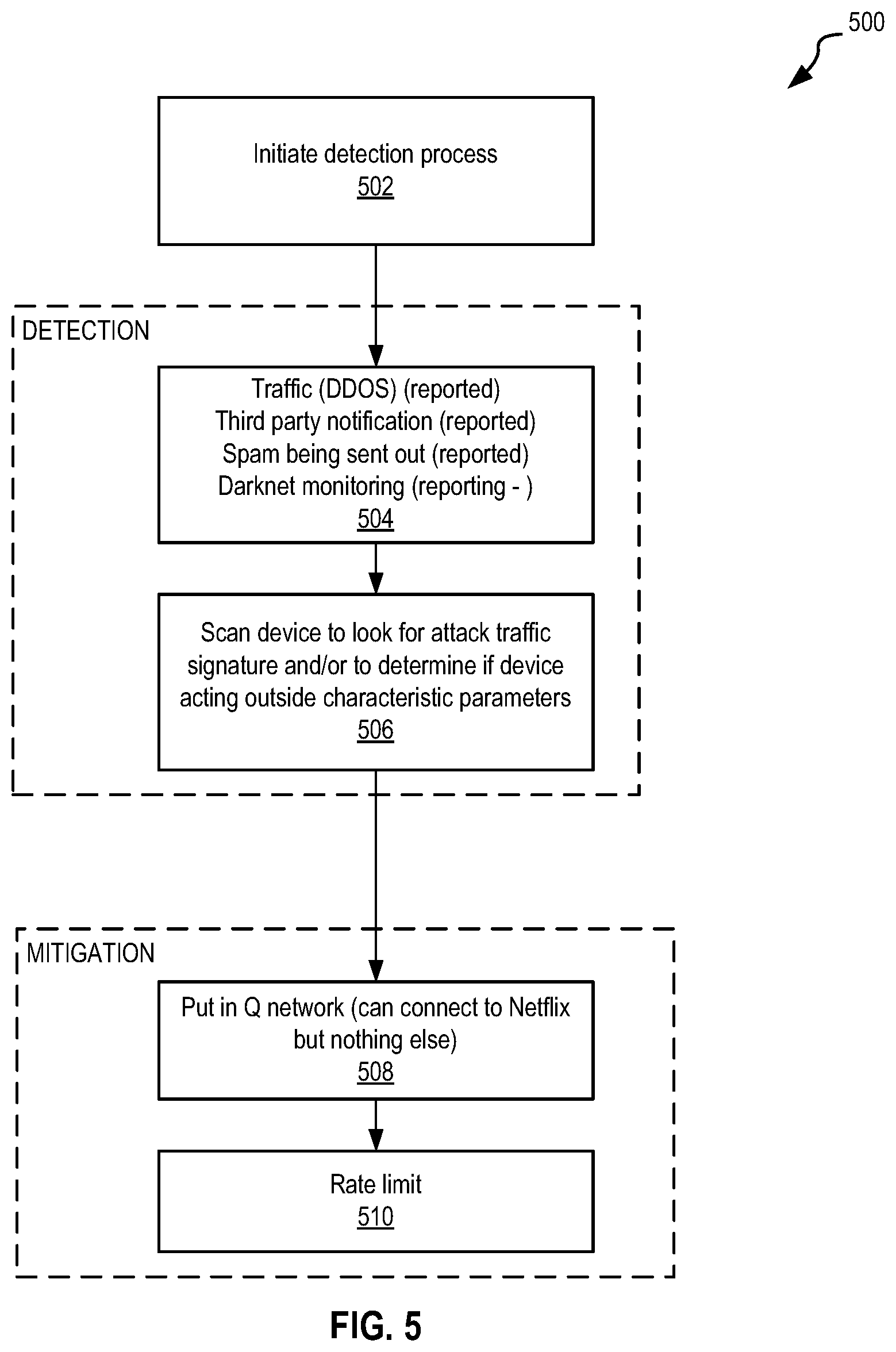 Patent US12568364 Figure 7 – Systems and method for extendable micronets