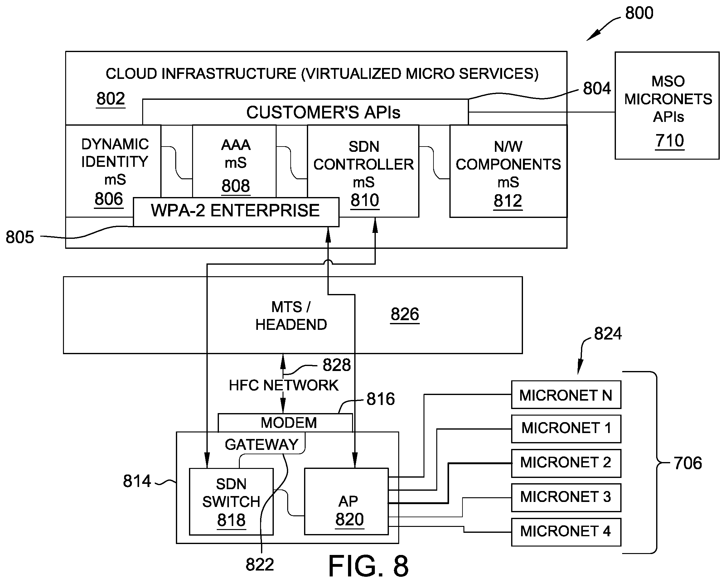 Patent US12568364 Figure 10 – Systems and method for extendable micronets