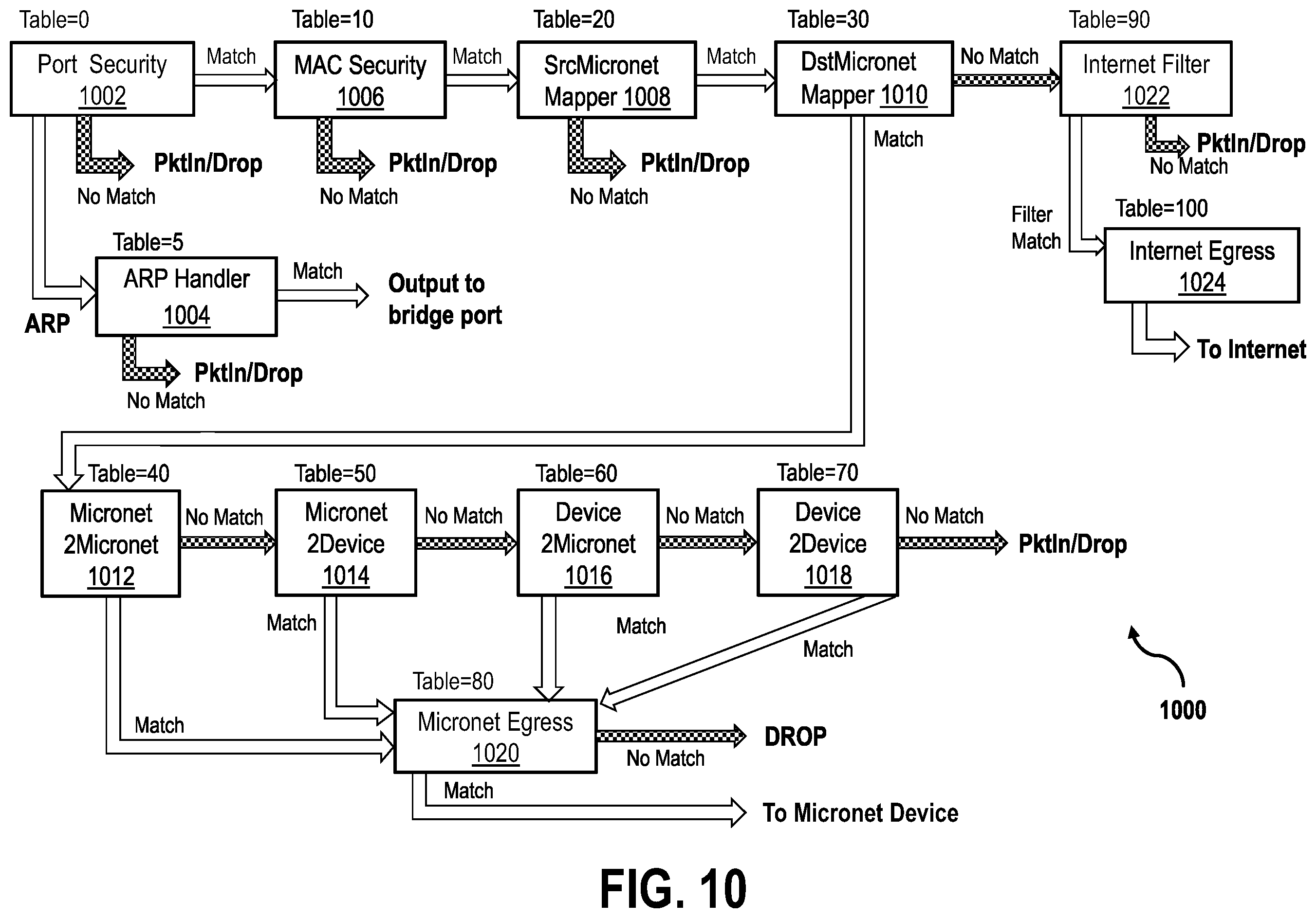 Patent US12568364 Figure 13 – Systems and method for extendable micronets