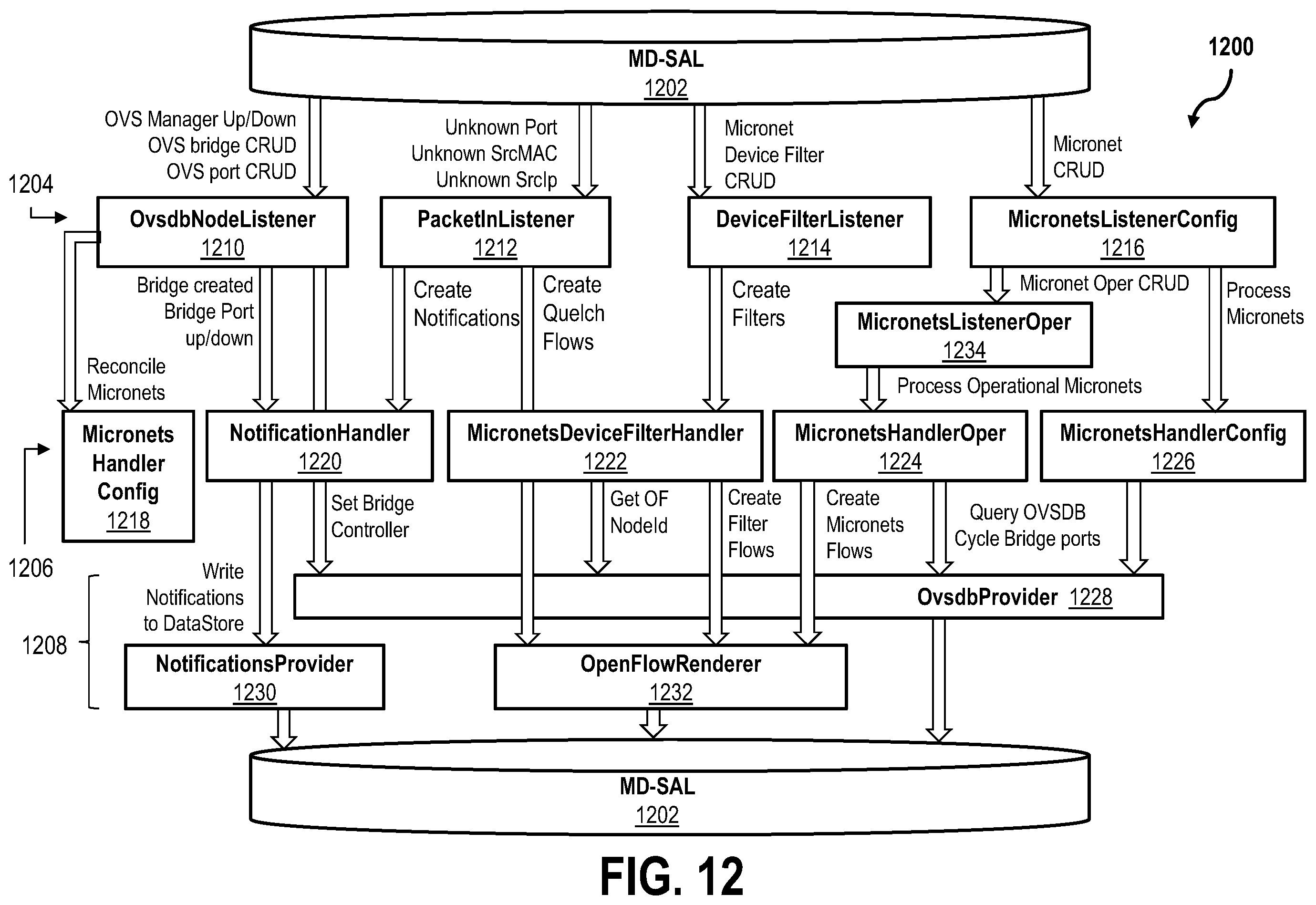 Patent US12568364 Figure 15 – Systems and method for extendable micronets
