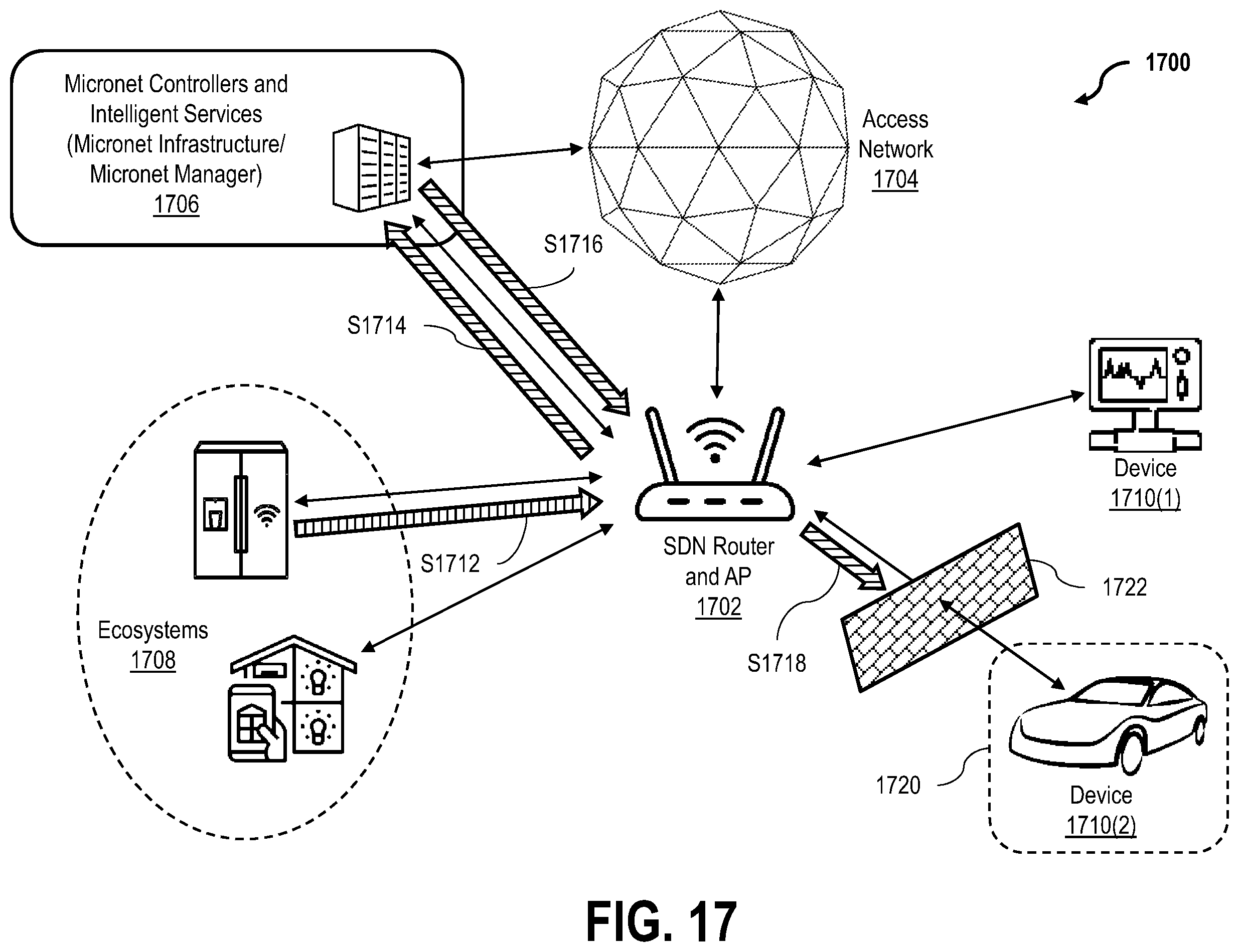 Patent US12568364 Figure 20 – Systems and method for extendable micronets