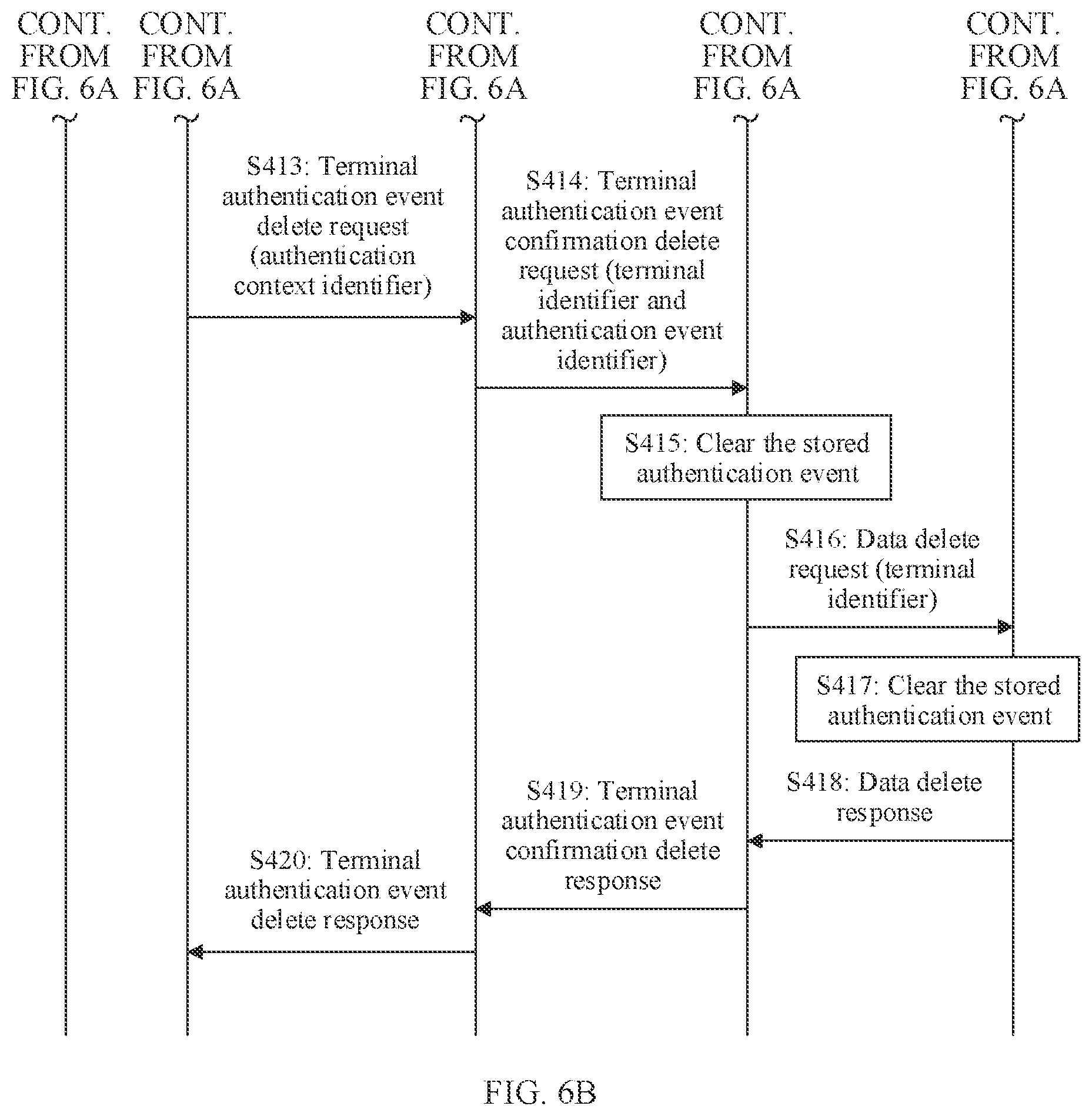 Patent US12568365 Figure 5 – Authentication event processing method, apparatus, and system