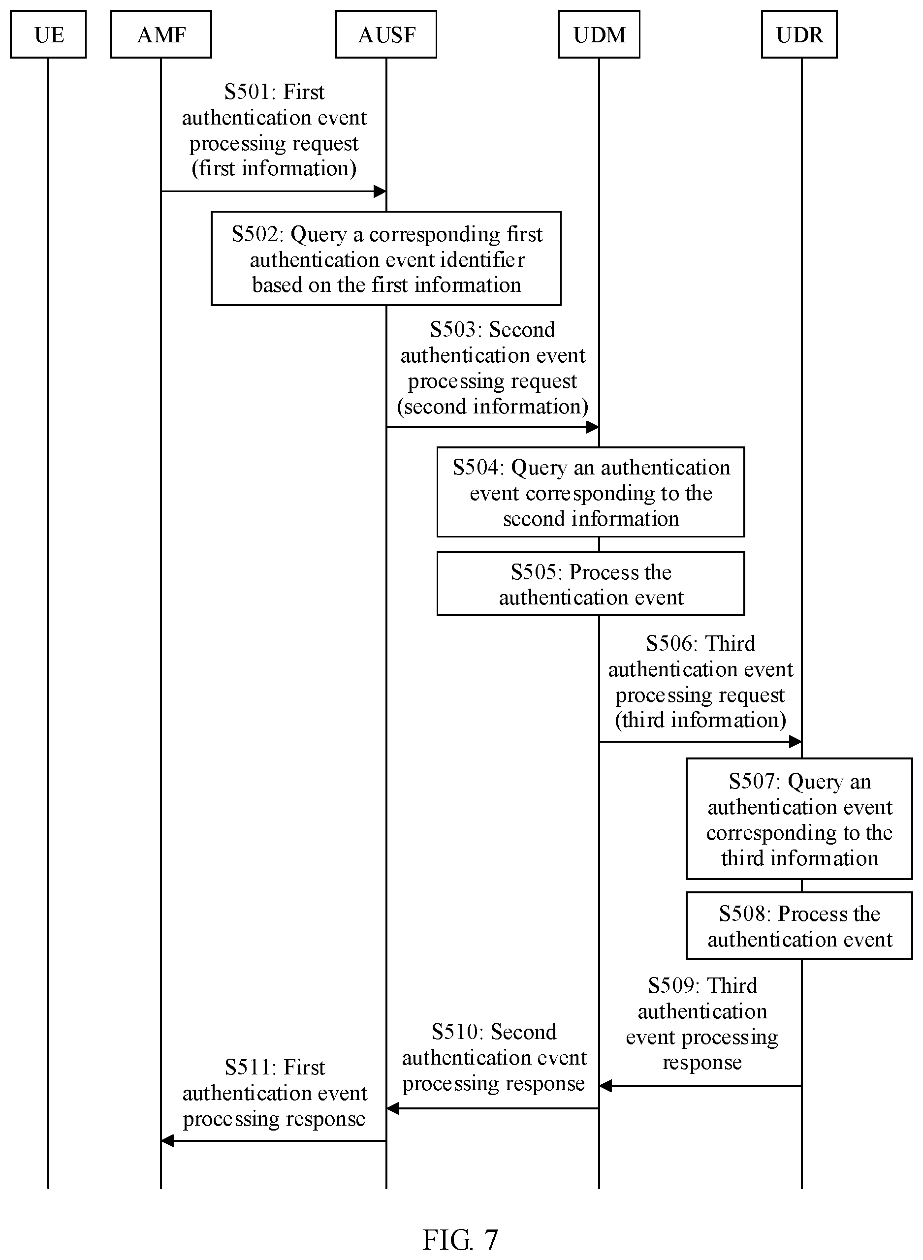 Patent US12568365 Figure 6 – Authentication event processing method, apparatus, and system