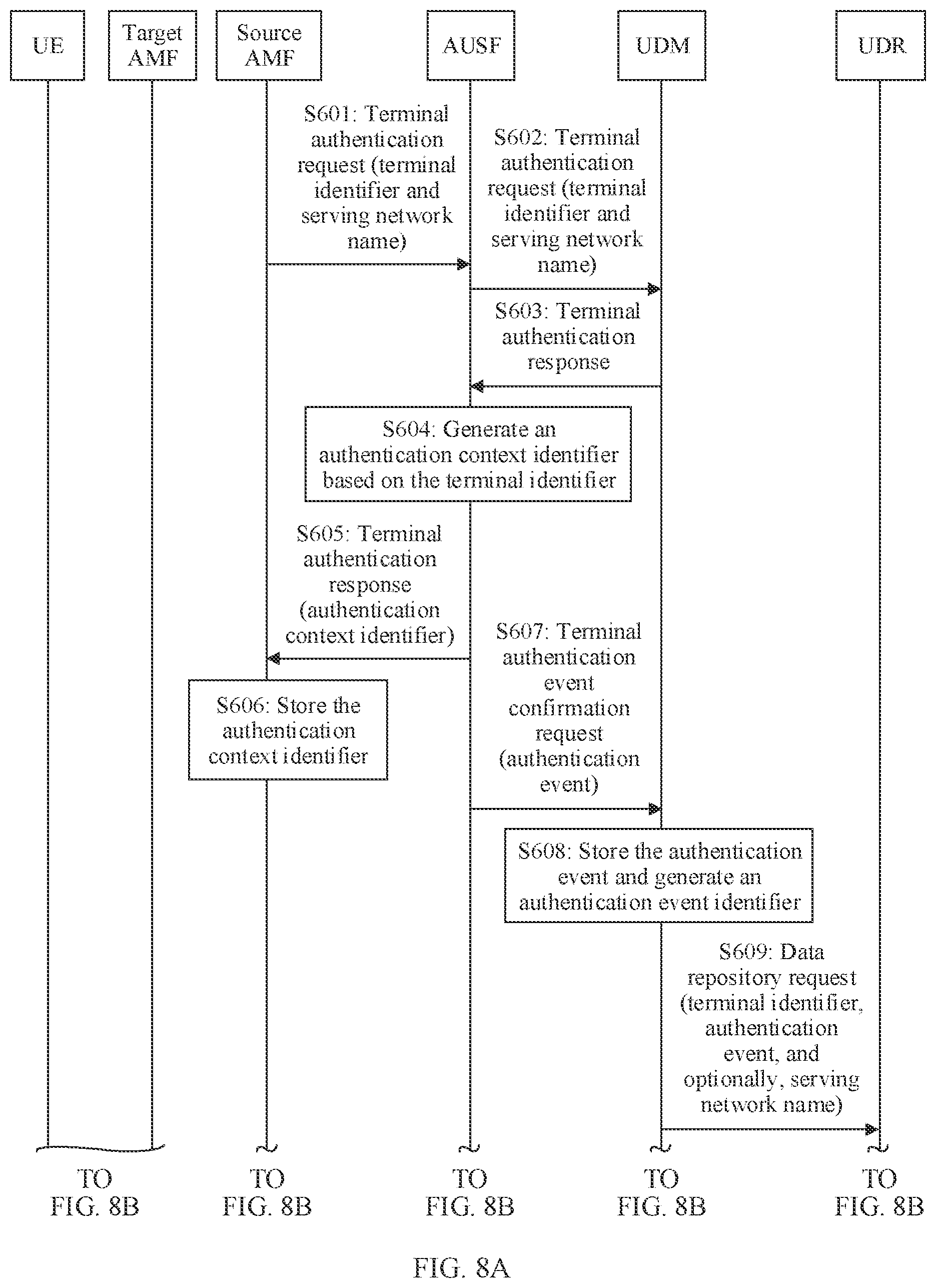 Patent US12568365 Figure 7 – Authentication event processing method, apparatus, and system