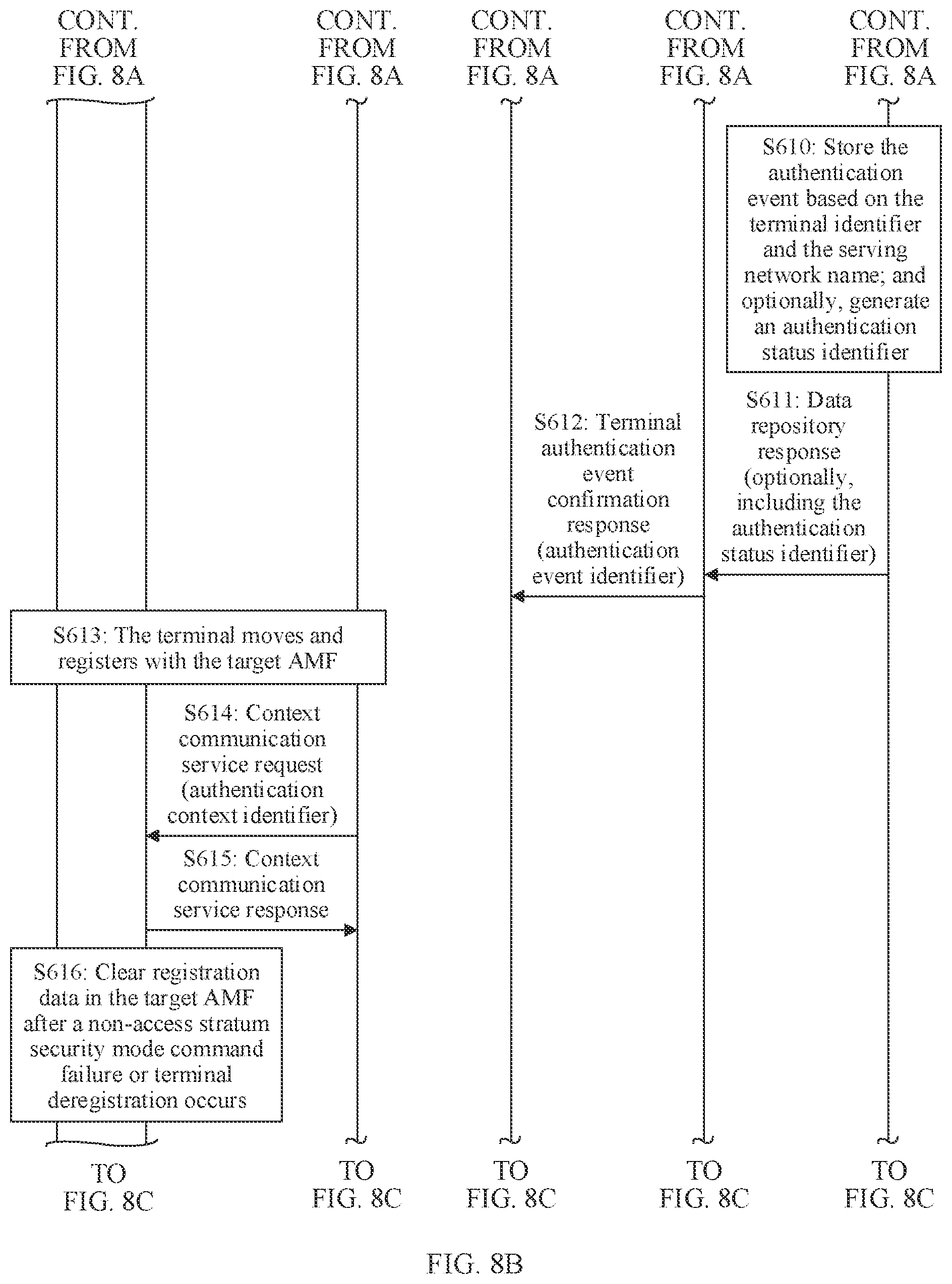 Patent US12568365 Figure 8 – Authentication event processing method, apparatus, and system