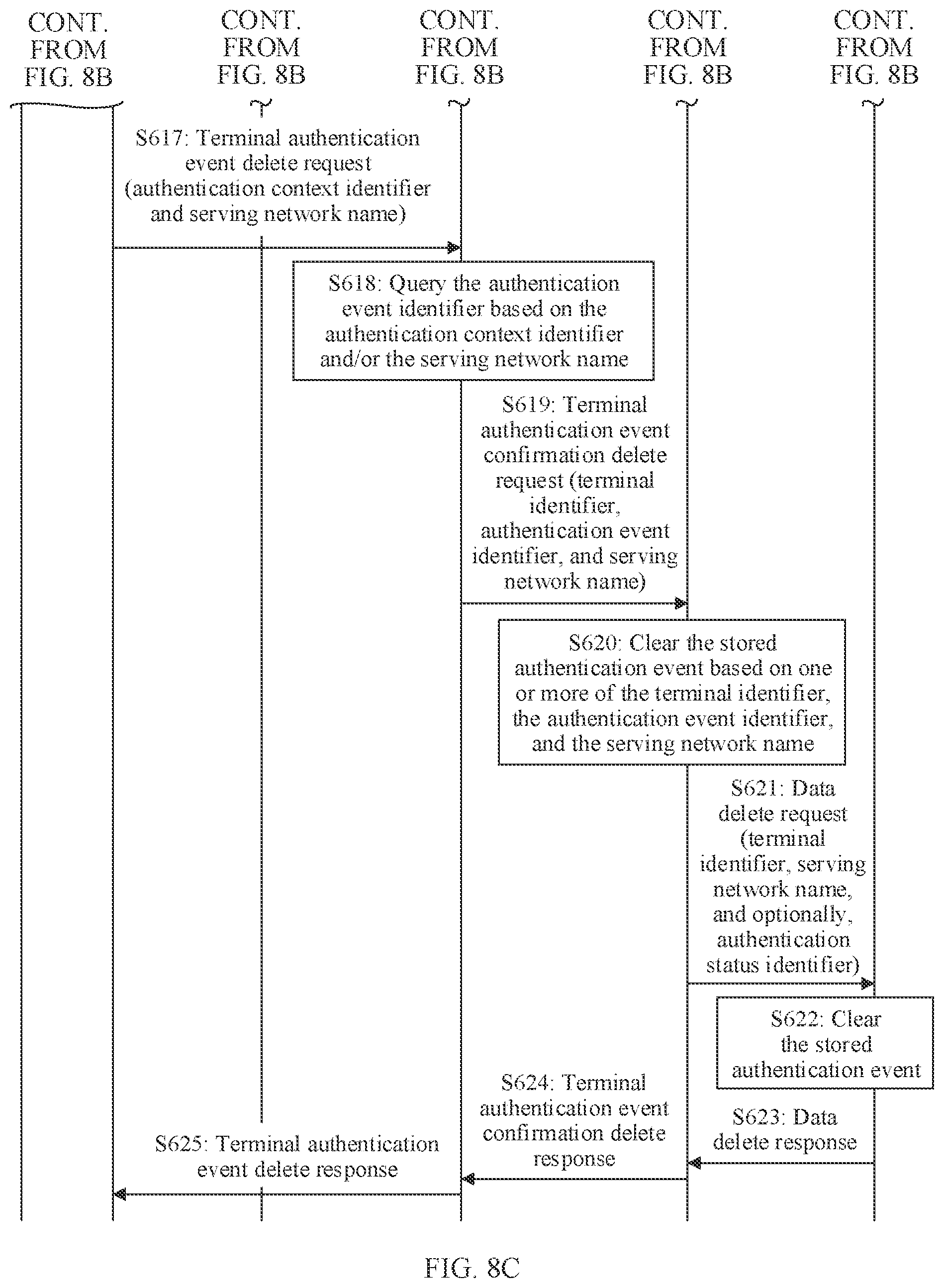 Patent US12568365 Figure 9 – Authentication event processing method, apparatus, and system