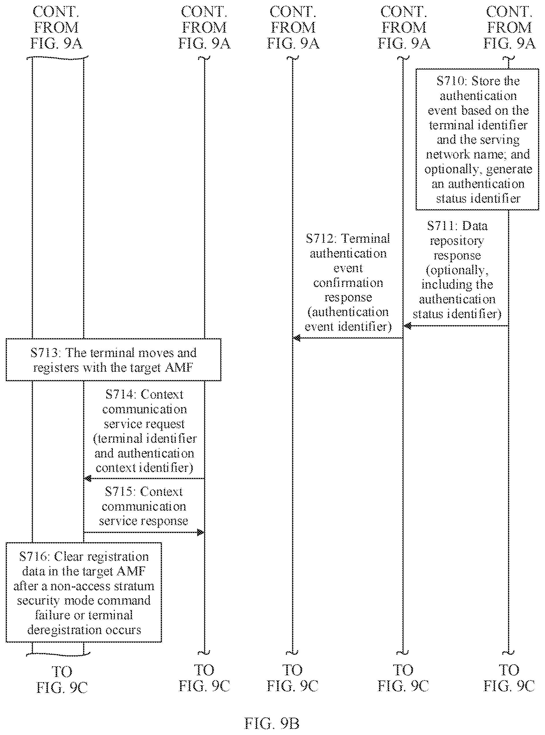 Patent US12568365 Figure 11 – Authentication event processing method, apparatus, and system