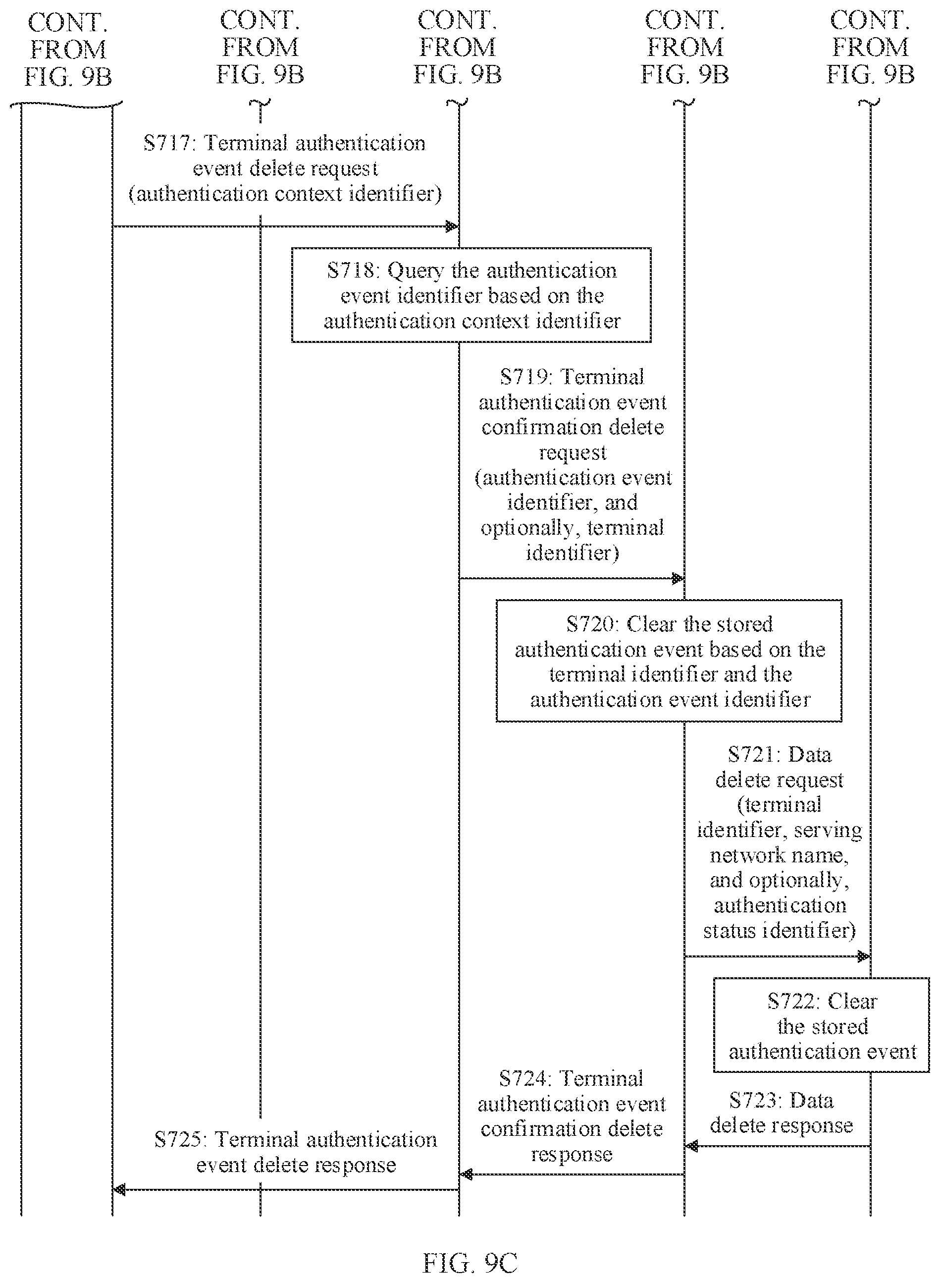 Patent US12568365 Figure 12 – Authentication event processing method, apparatus, and system