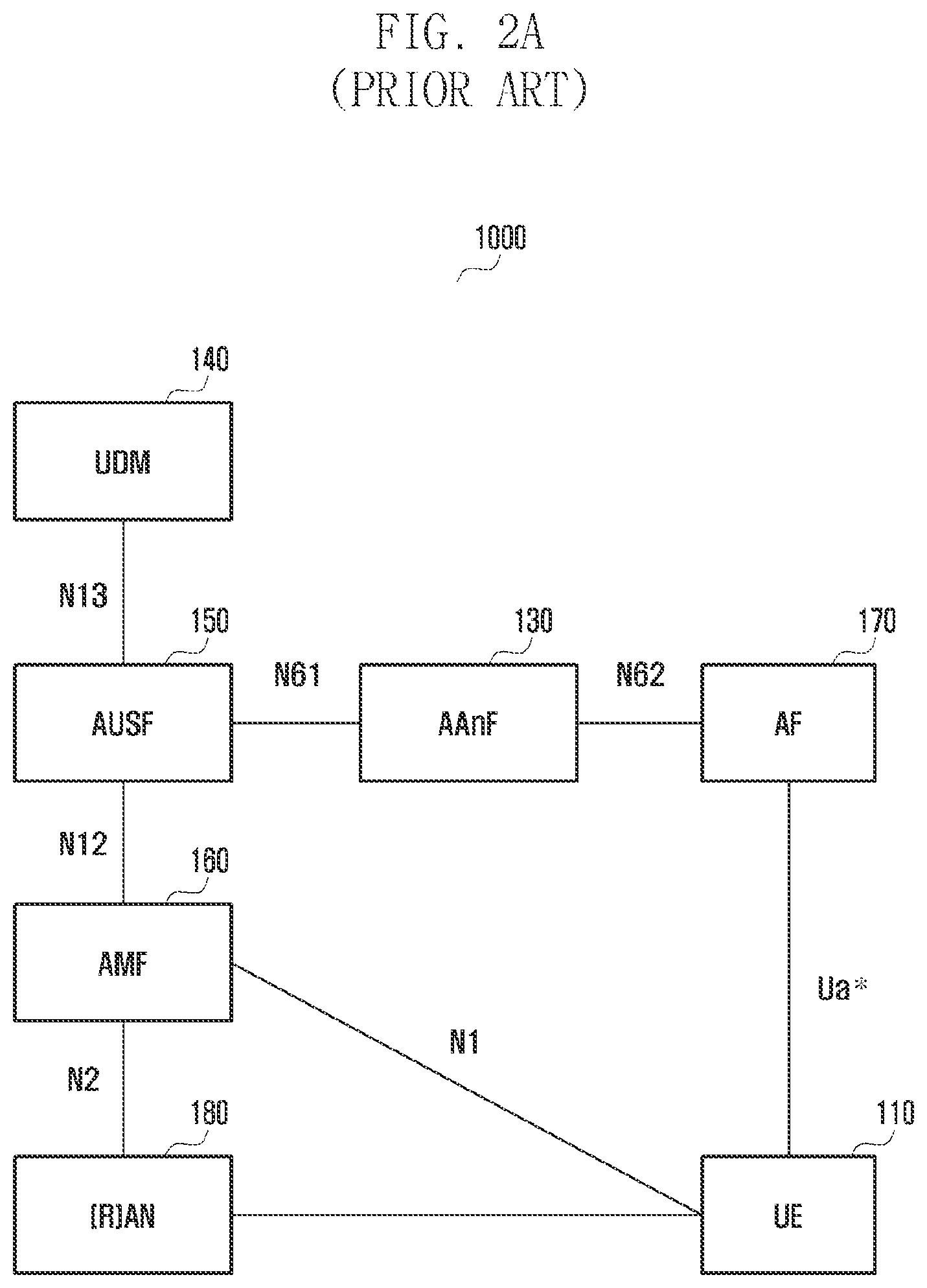 Patent US12568366 Figure 2 – Method and wireless network for application-specific authorization for network services in wireless network