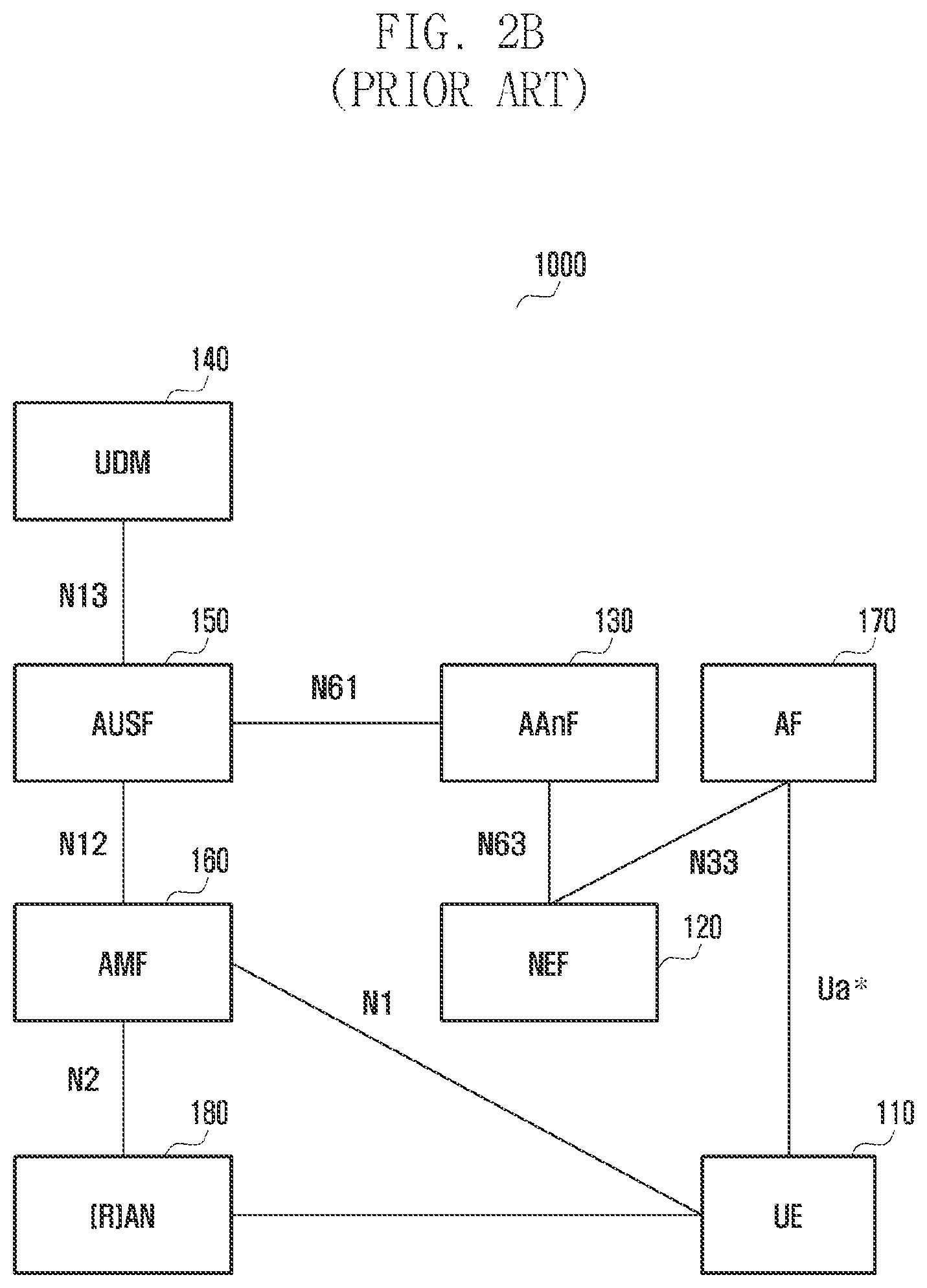 Patent US12568366 Figure 3 – Method and wireless network for application-specific authorization for network services in wireless network