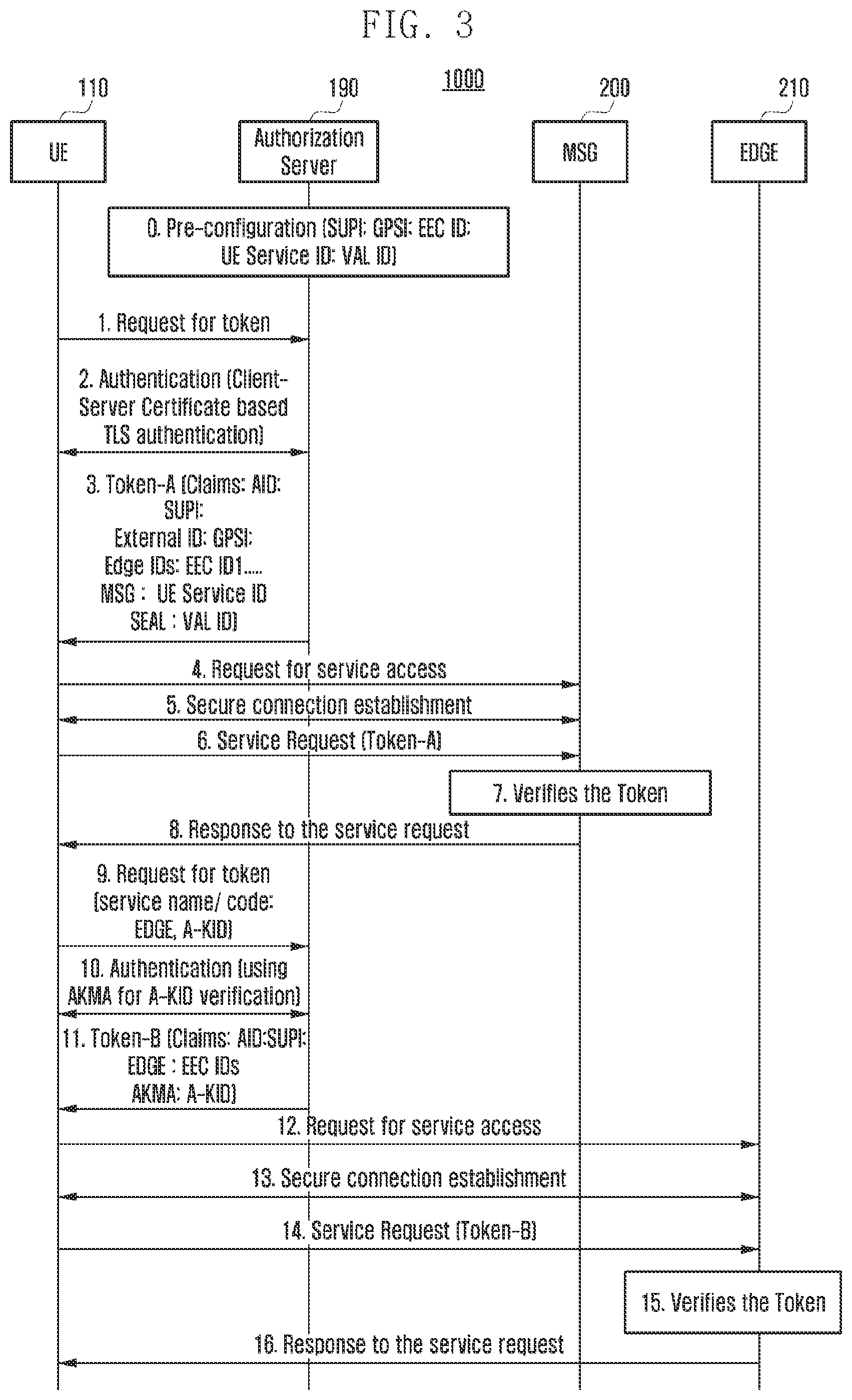 Patent US12568366 Figure 4 – Method and wireless network for application-specific authorization for network services in wireless network