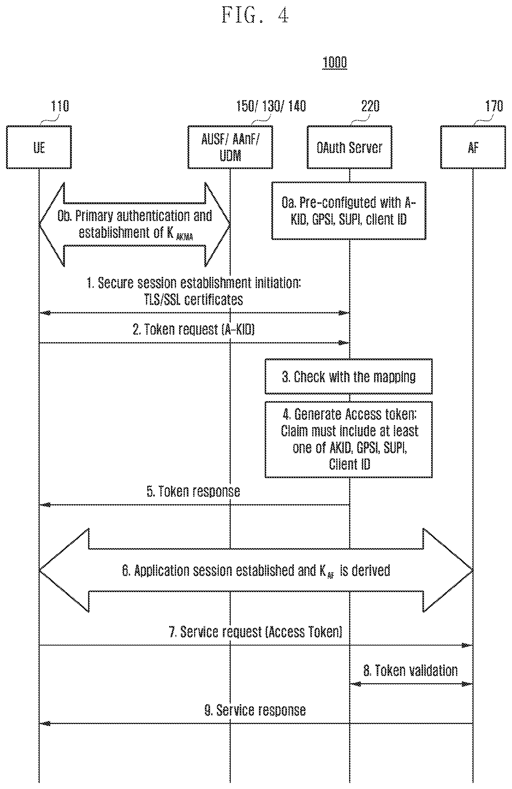 Patent US12568366 Figure 5 – Method and wireless network for application-specific authorization for network services in wireless network