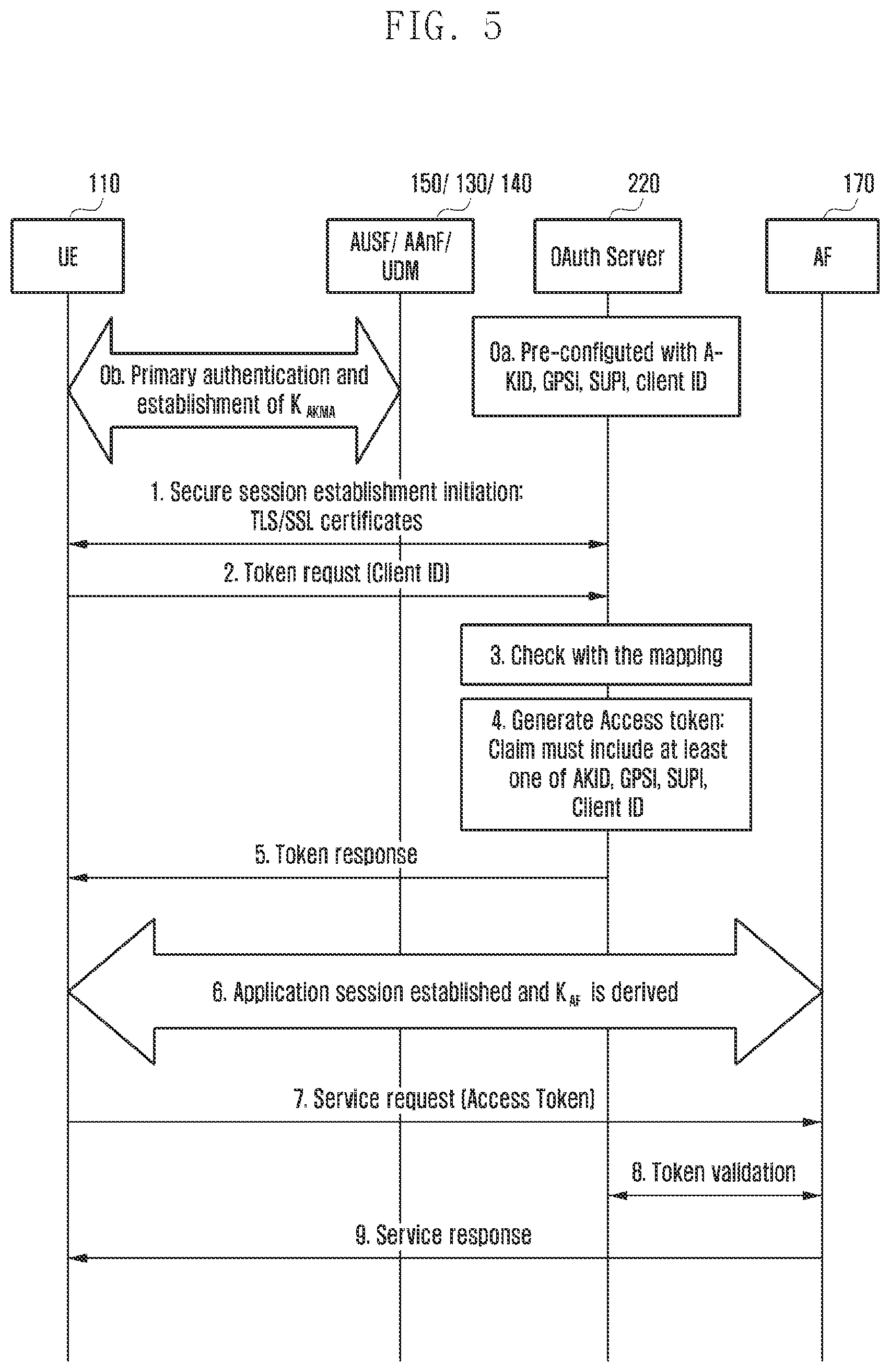 Patent US12568366 Figure 6 – Method and wireless network for application-specific authorization for network services in wireless network