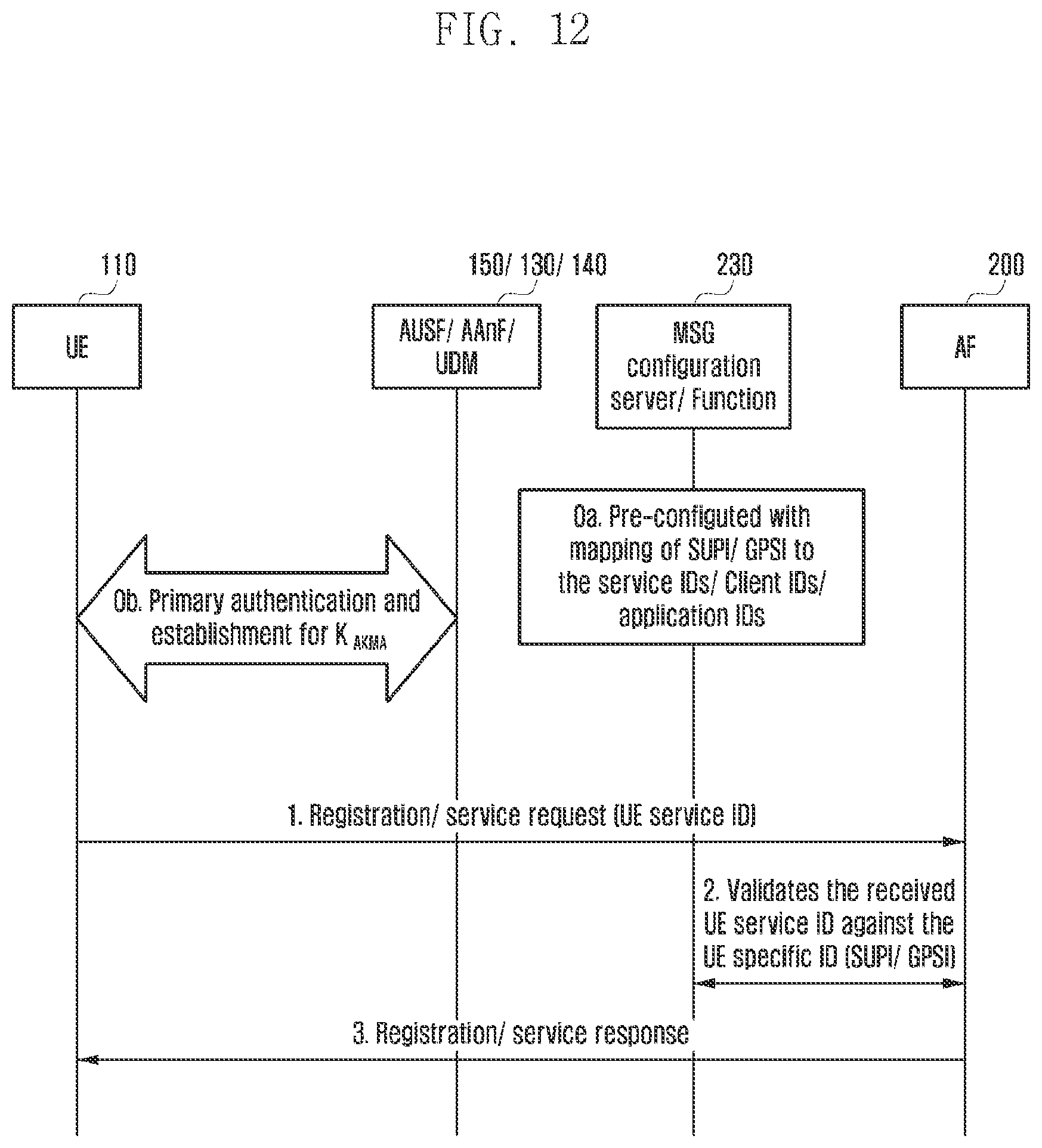 Patent US12568366 Figure 13 – Method and wireless network for application-specific authorization for network services in wireless network
