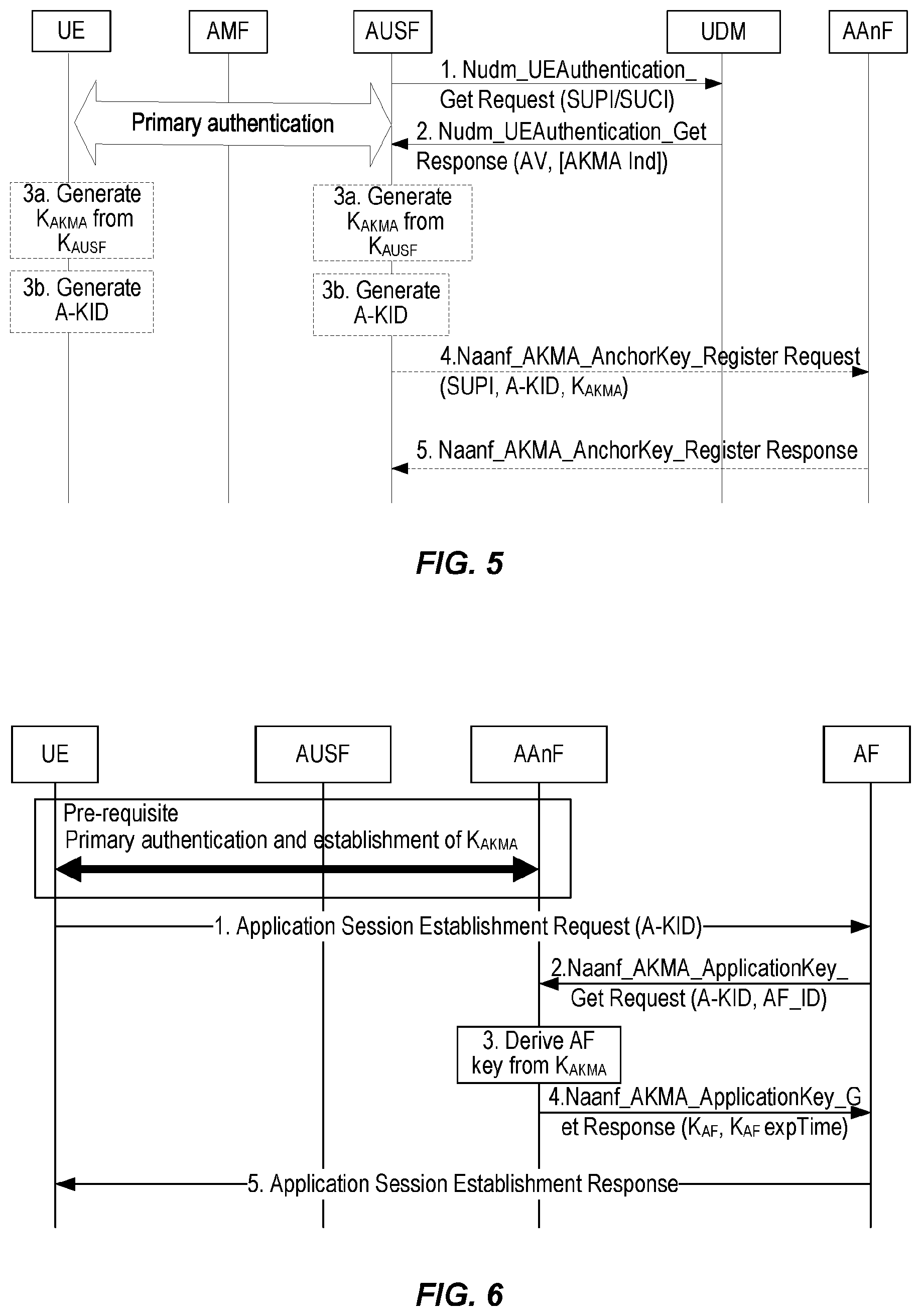 Patent US12568367 Figure 3 – Routing indicator retrival for AKMA