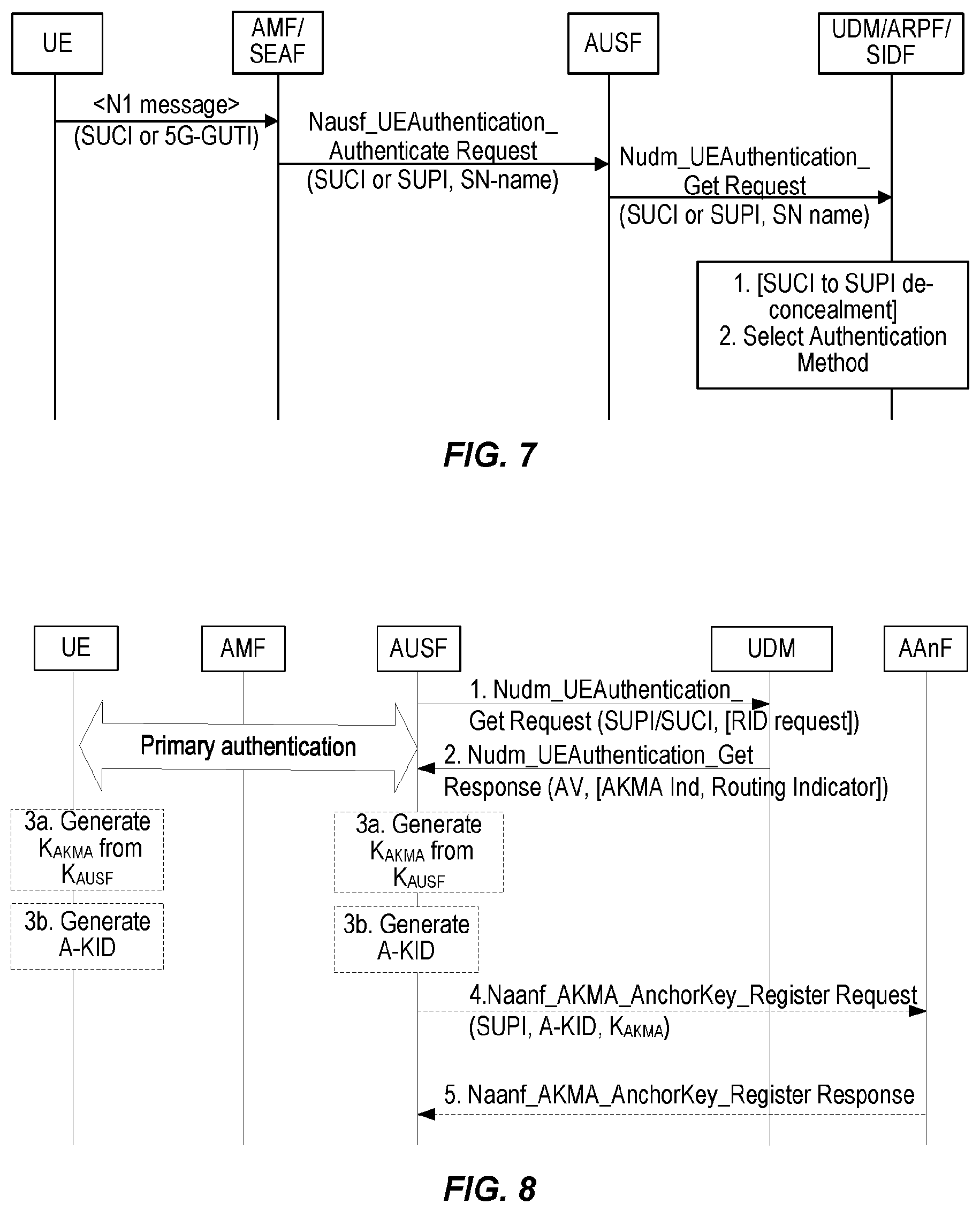 Patent US12568367 Figure 4 – Routing indicator retrival for AKMA