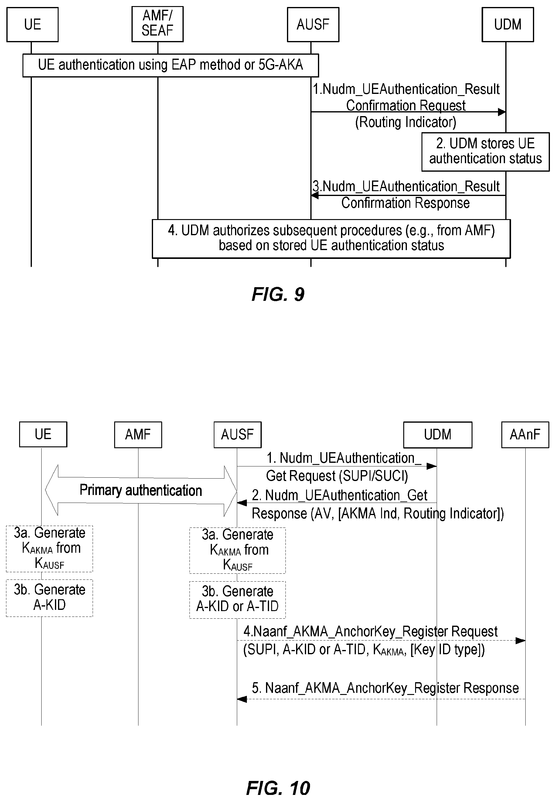 Patent US12568367 Figure 5 – Routing indicator retrival for AKMA
