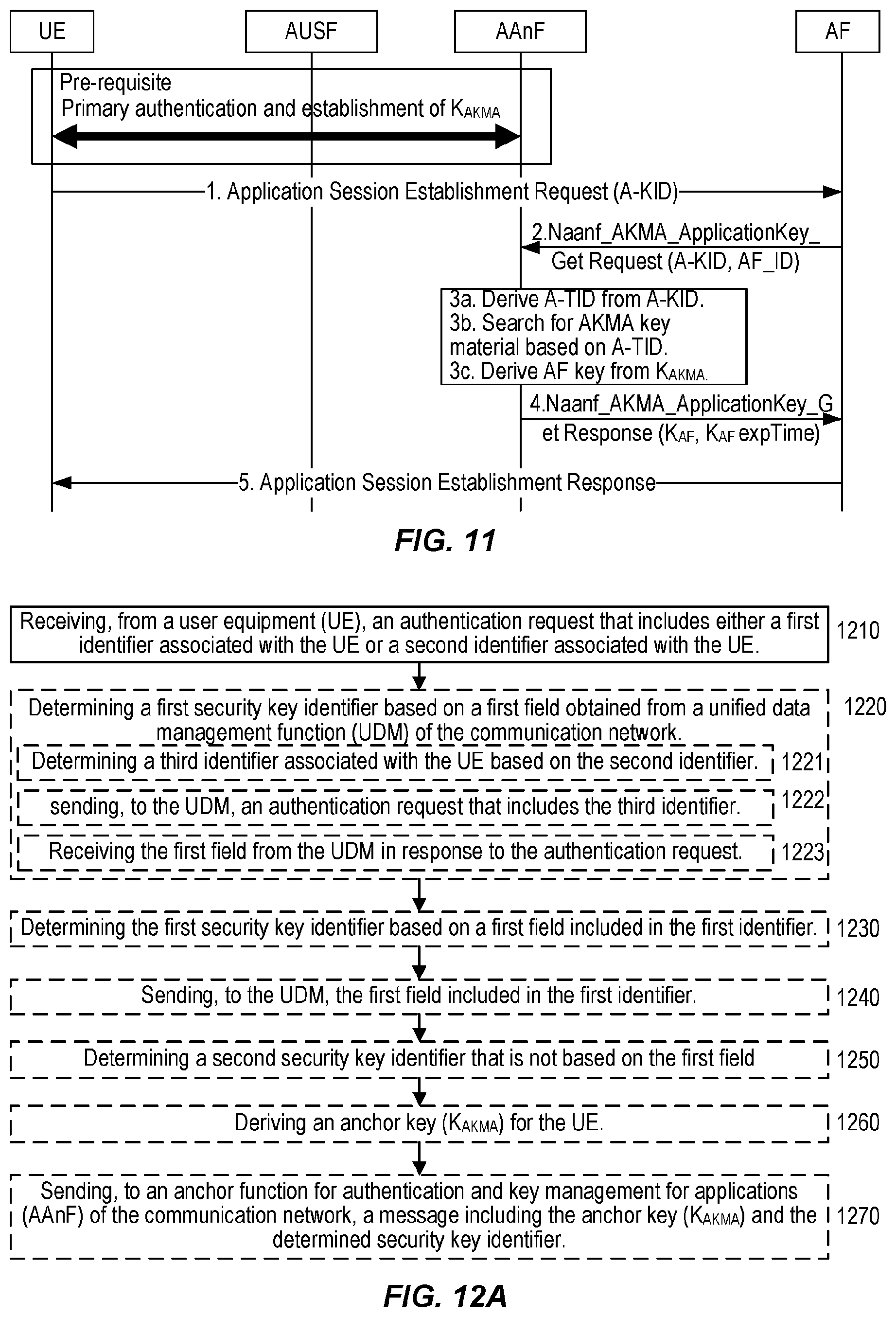 Patent US12568367 Figure 6 – Routing indicator retrival for AKMA