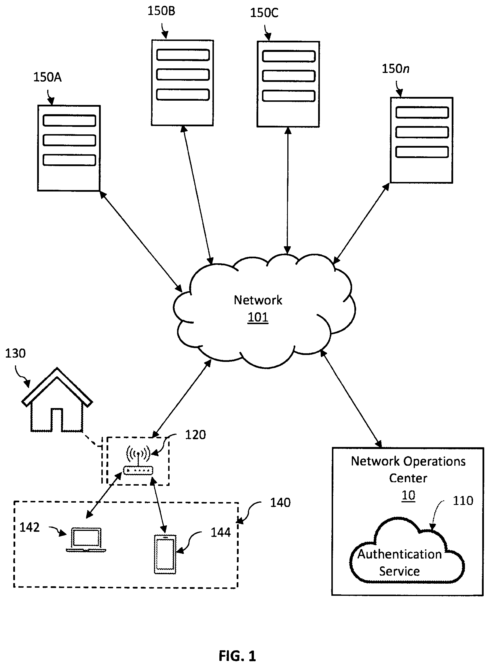 Patent US12568368 Figure 1 – Systems and methods for online user activity verification and authentication for enhanced network security
