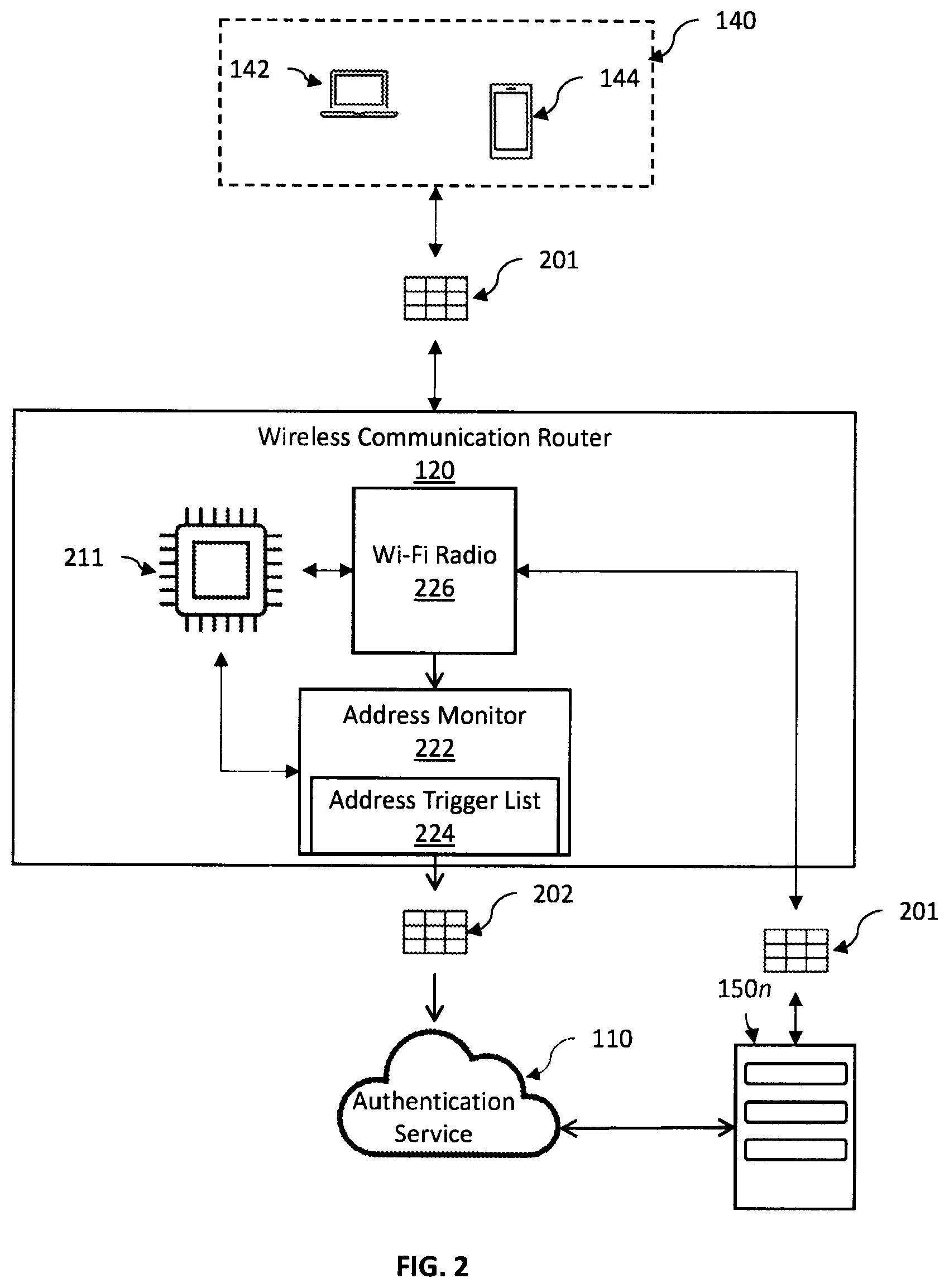 Patent US12568368 Figure 2 – Systems and methods for online user activity verification and authentication for enhanced network security