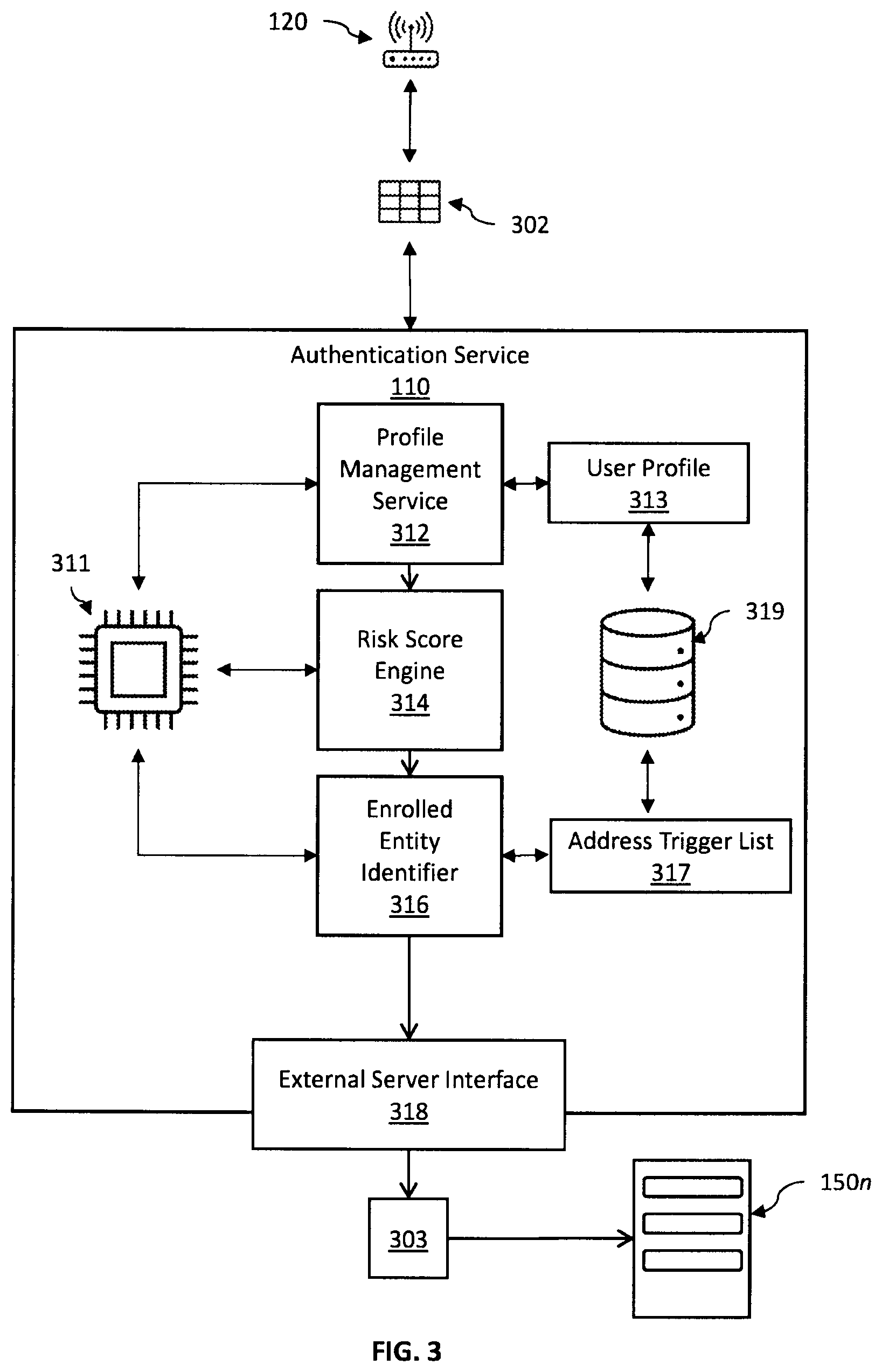 Patent US12568368 Figure 3 – Systems and methods for online user activity verification and authentication for enhanced network security