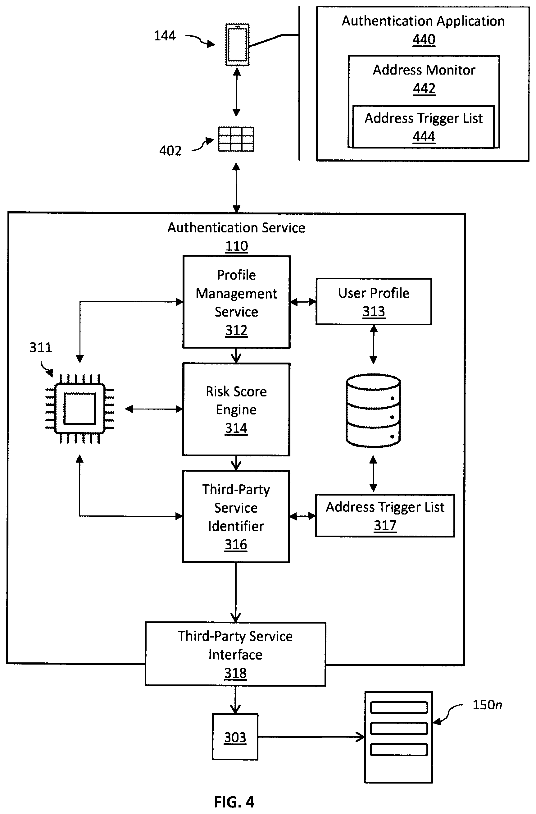 Patent US12568368 Figure 4 – Systems and methods for online user activity verification and authentication for enhanced network security