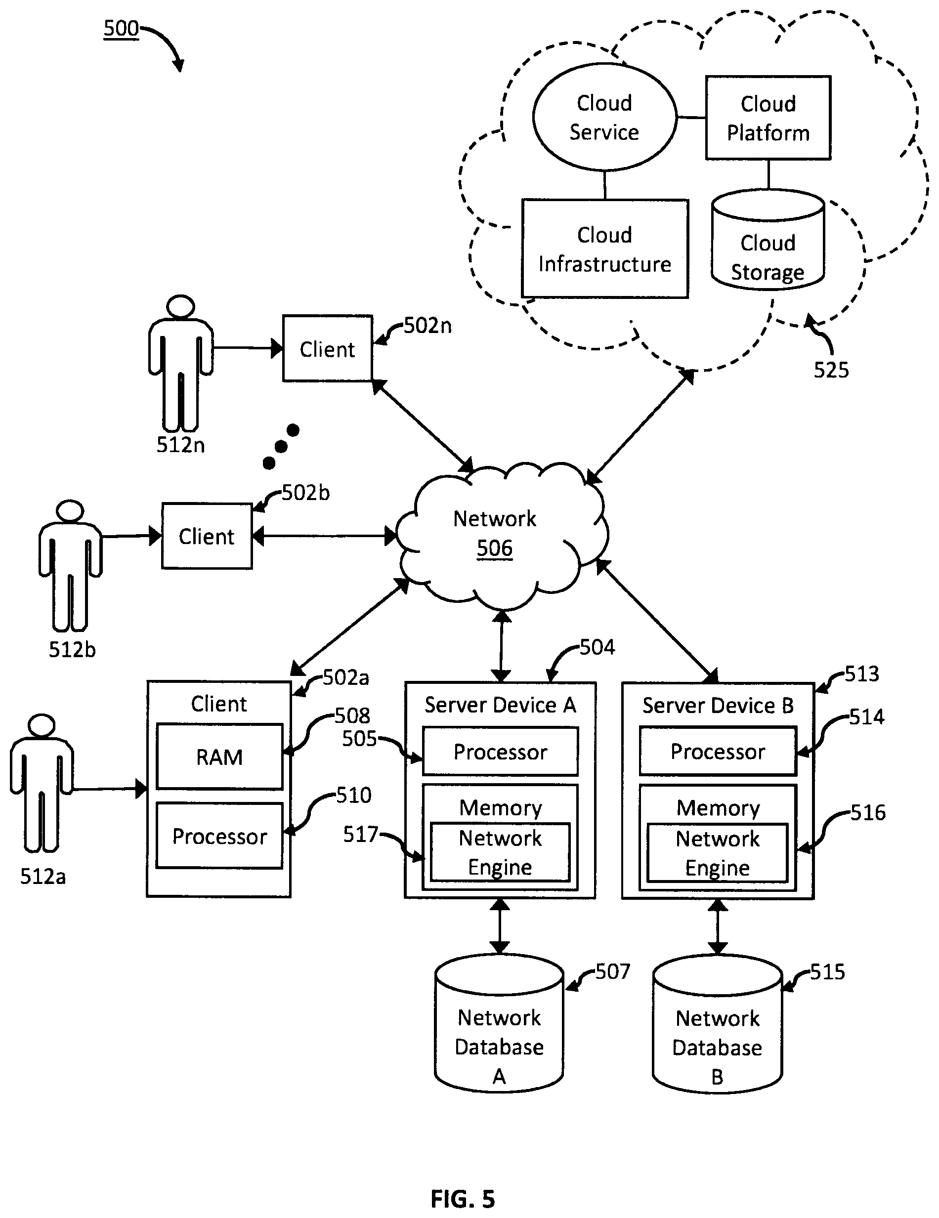 Patent US12568368 Figure 5 – Systems and methods for online user activity verification and authentication for enhanced network security