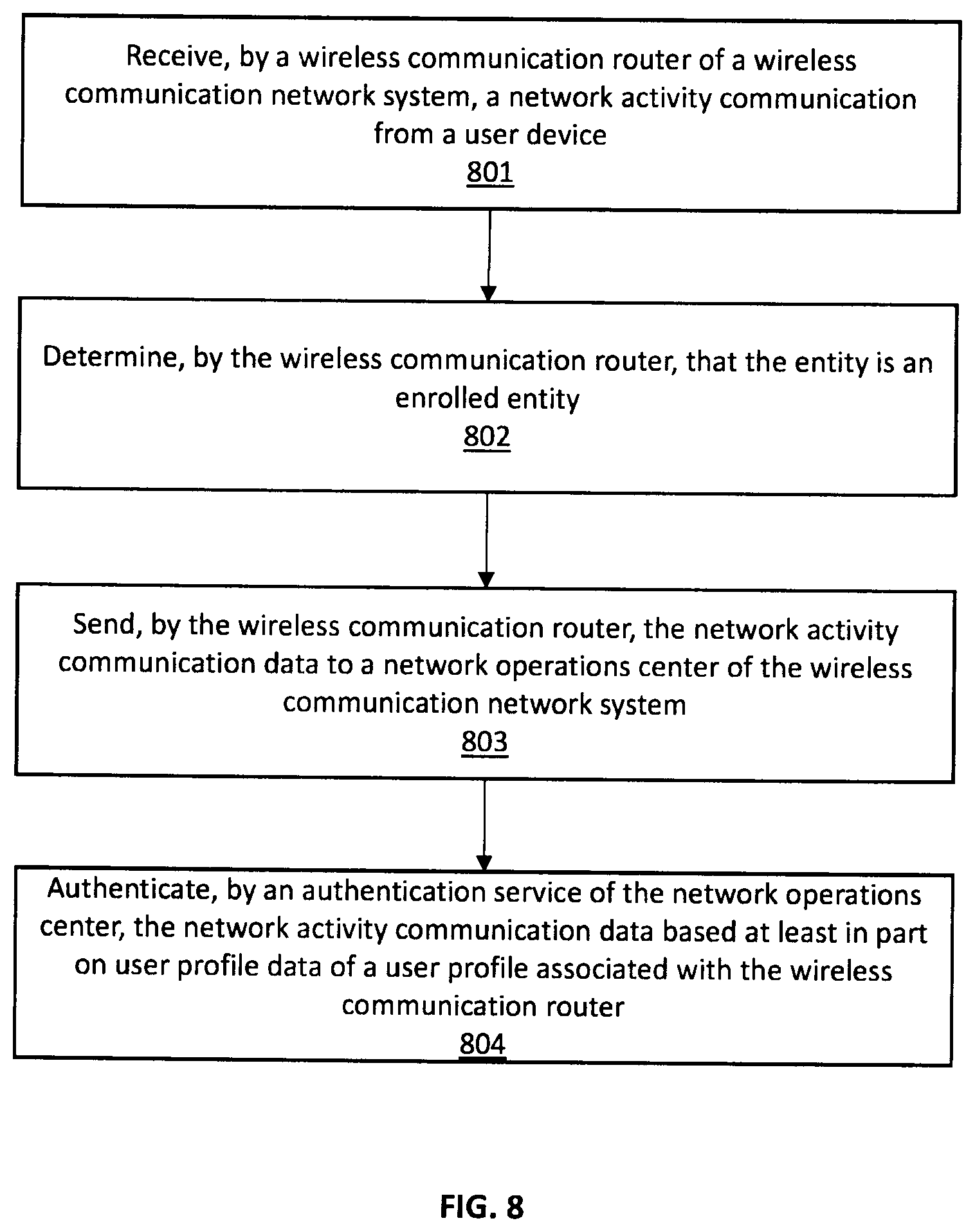 Patent US12568368 Figure 8 – Systems and methods for online user activity verification and authentication for enhanced network security