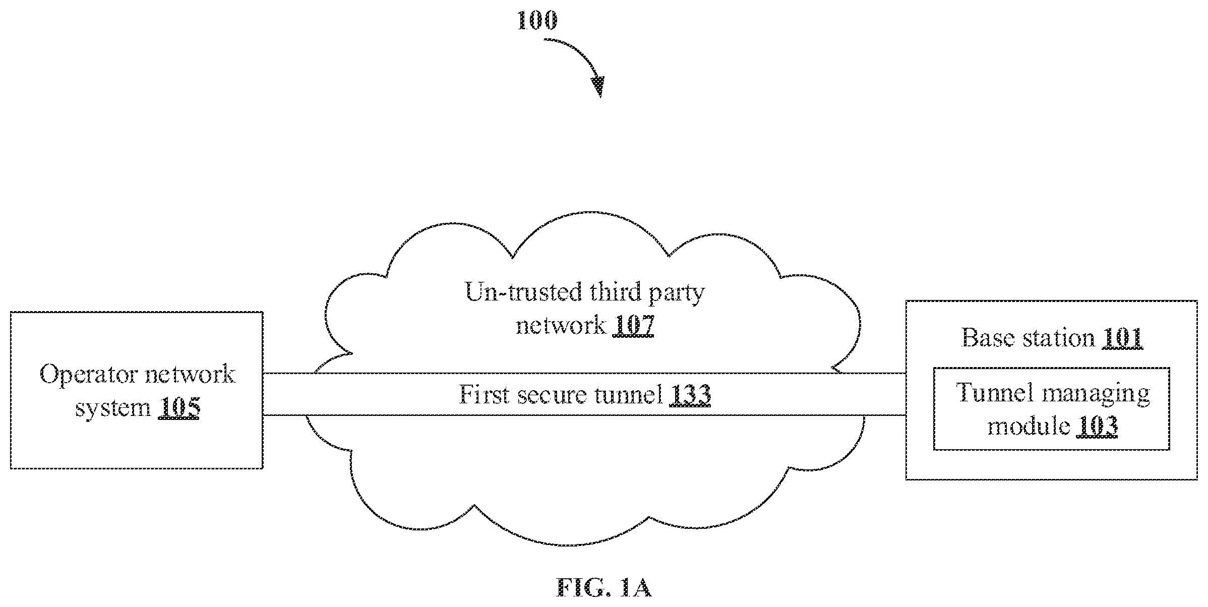 Patent US12568369 Figure 1 – Internet Protocol (IP) assignment and secure traffic for network elements deployed over untrusted transport network