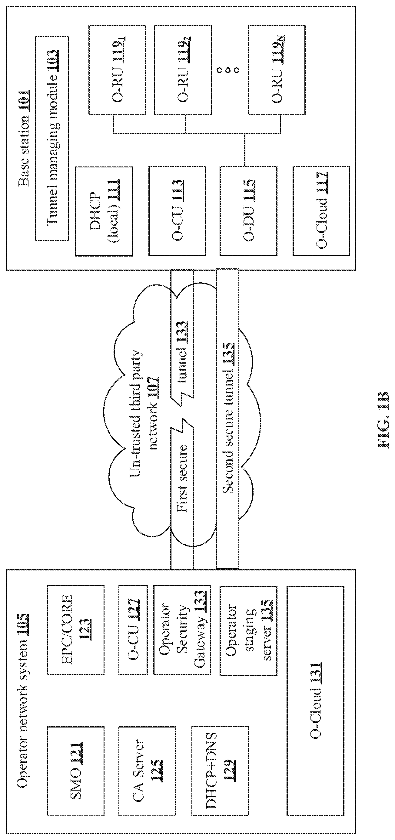 Patent US12568369 Figure 2 – Internet Protocol (IP) assignment and secure traffic for network elements deployed over untrusted transport network