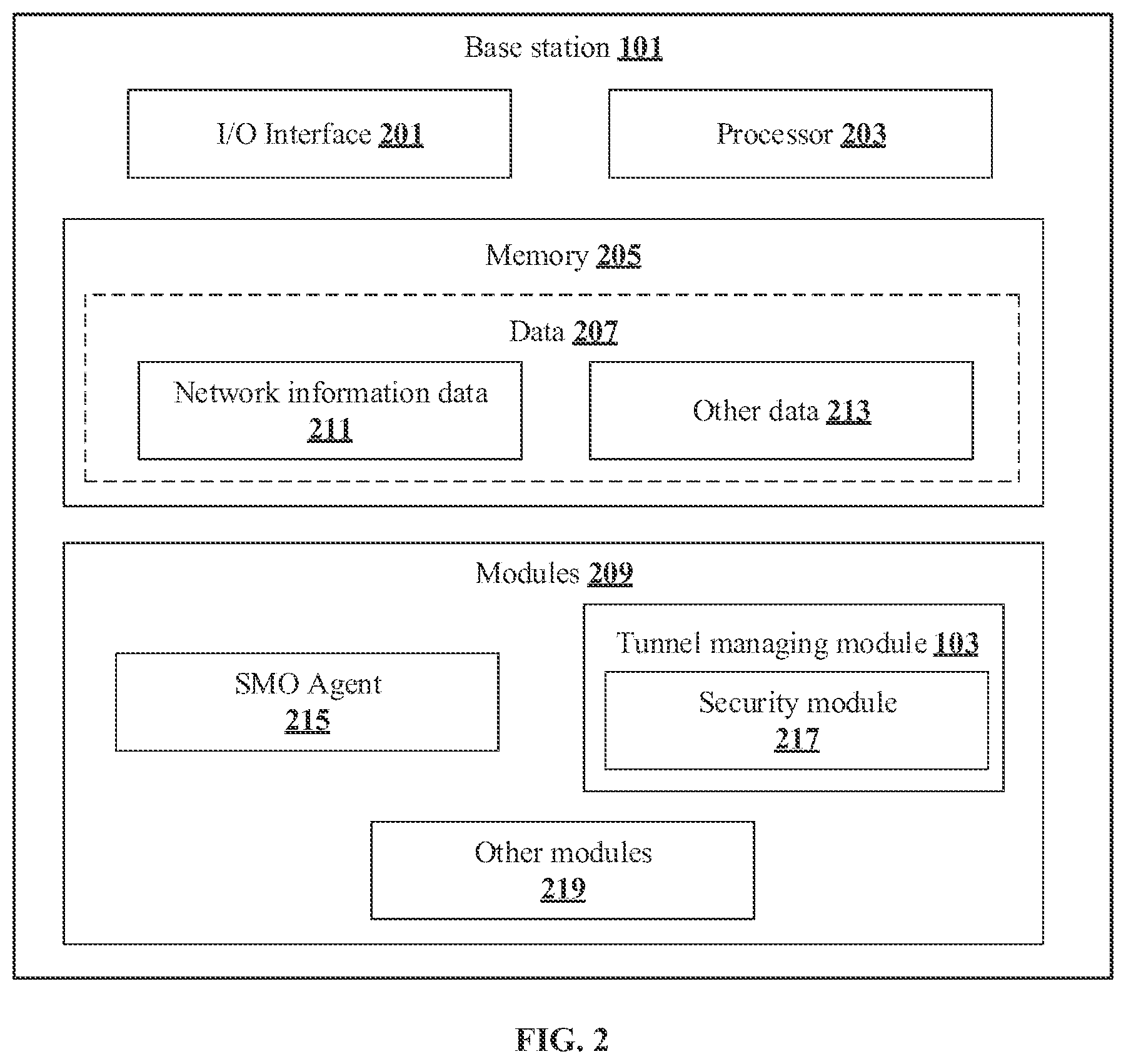Patent US12568369 Figure 3 – Internet Protocol (IP) assignment and secure traffic for network elements deployed over untrusted transport network